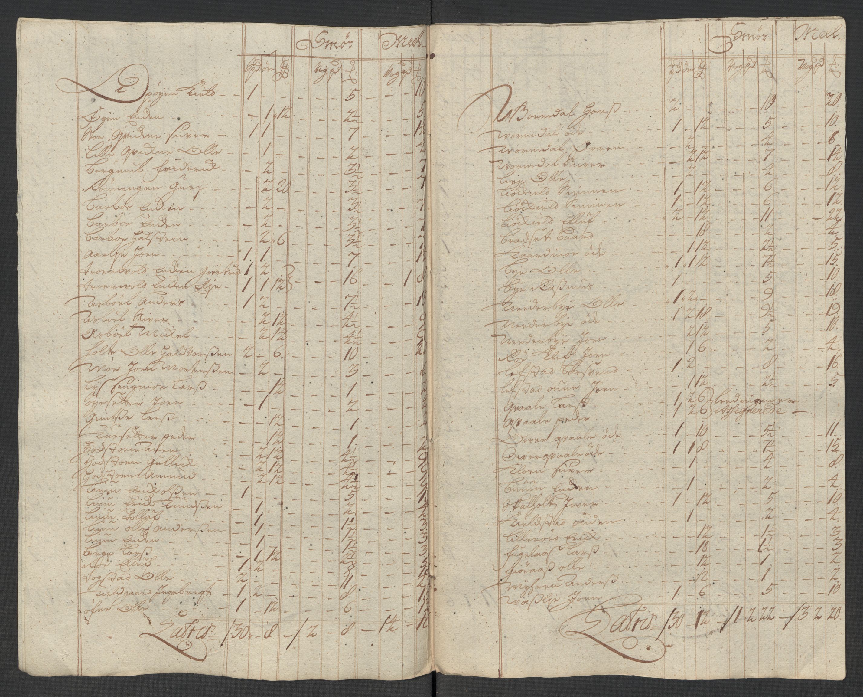 Rentekammeret inntil 1814, Reviderte regnskaper, Fogderegnskap, RA/EA-4092/R60/L3969: Fogderegnskap Orkdal og Gauldal, 1717, s. 222