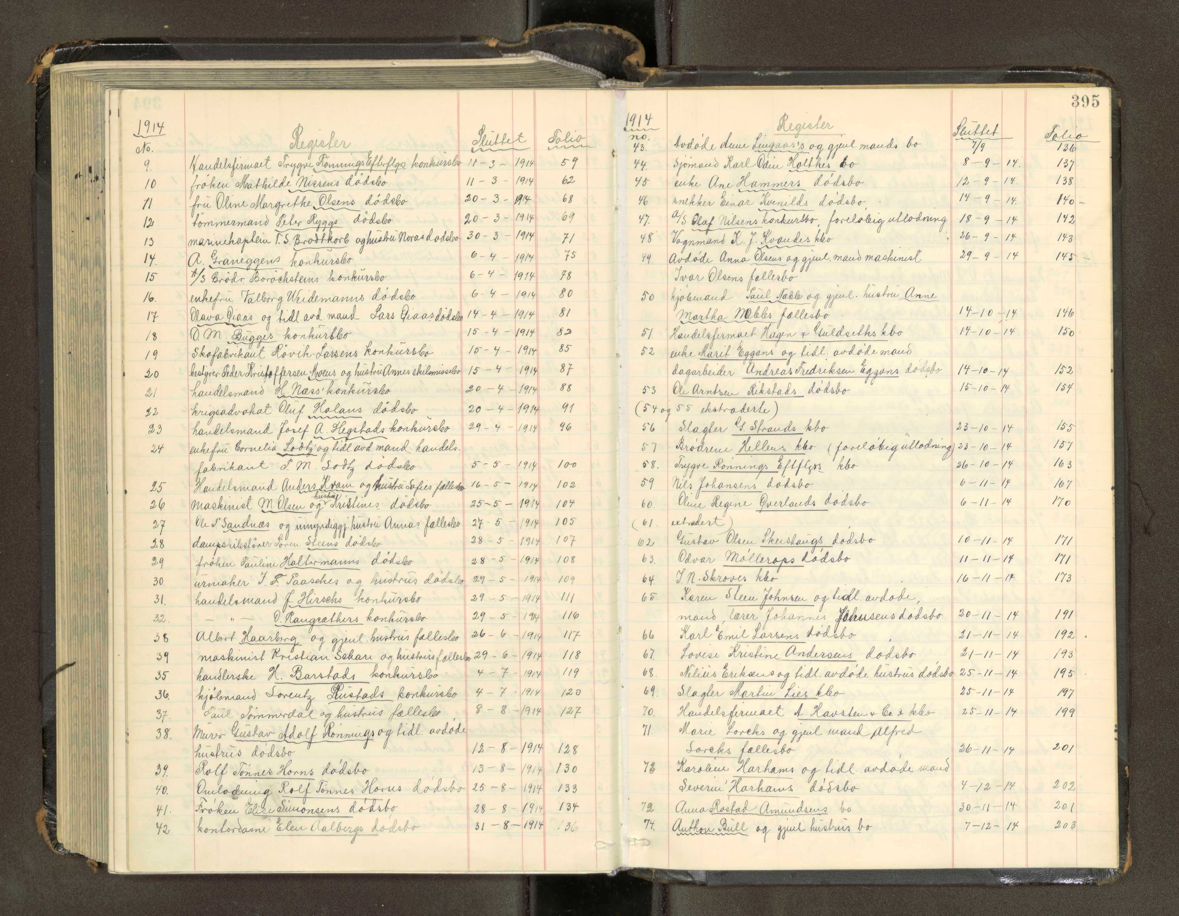 Trondheim byfogd, AV/SAT-A-0003/1/3/3A/L0041: Skifteutlodningsprotokoll - 1710-5/2. (m/ register), 1913-1916, s. 395