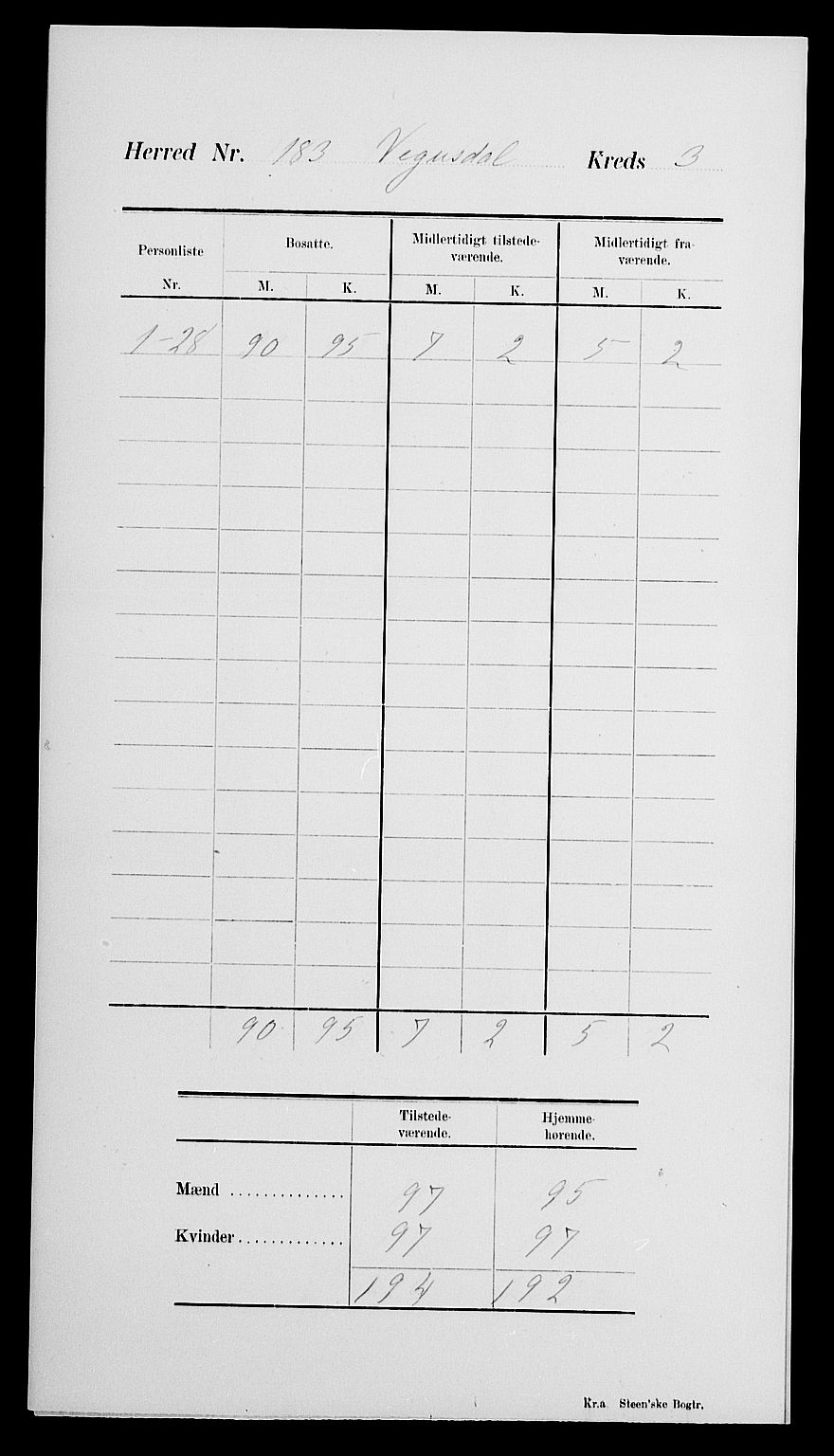 SAK, Folketelling 1900 for 0934 Vegusdal herred, 1900, s. 7