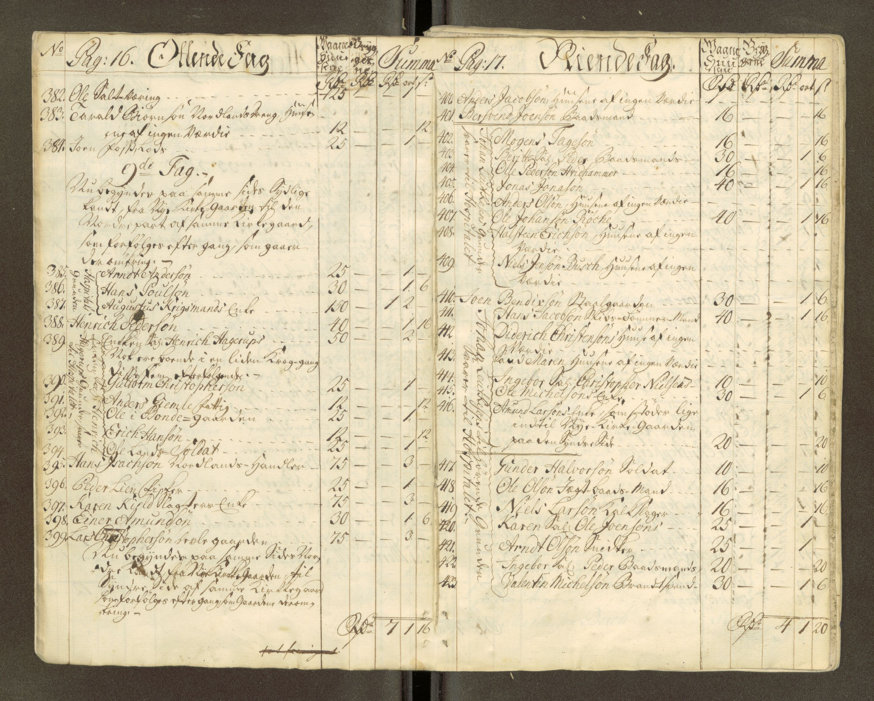 Trondheim magistrat, AV/SAT-A-4372/D/Da/L0007: Skattemanntall, 1740-1745, s. 29