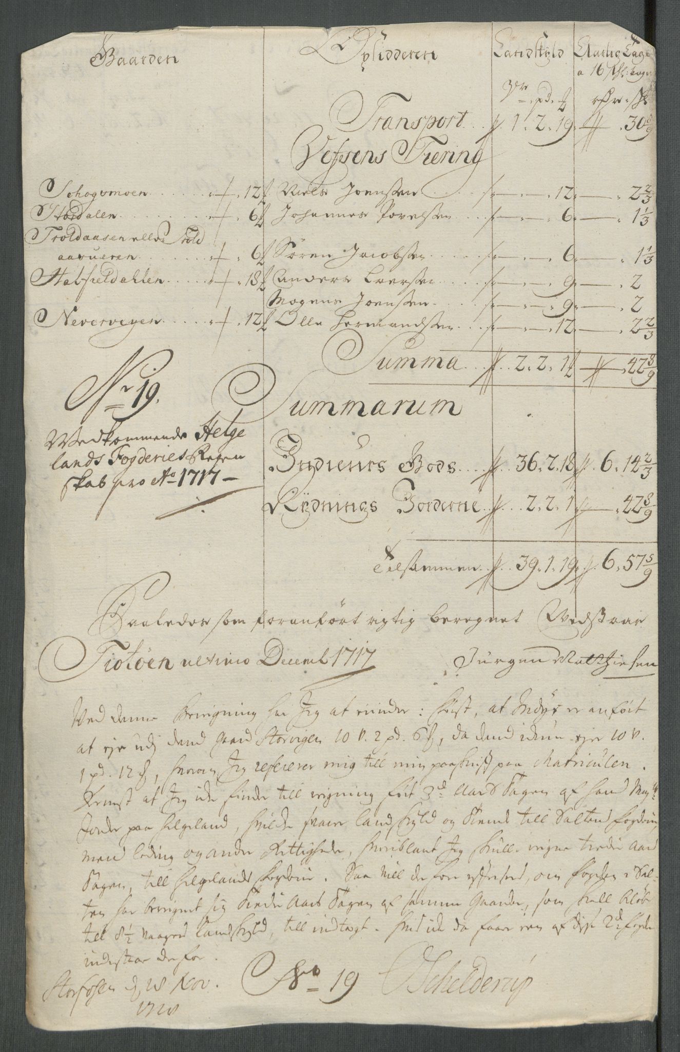 Rentekammeret inntil 1814, Reviderte regnskaper, Fogderegnskap, RA/EA-4092/R65/L4515: Fogderegnskap Helgeland, 1717, s. 249