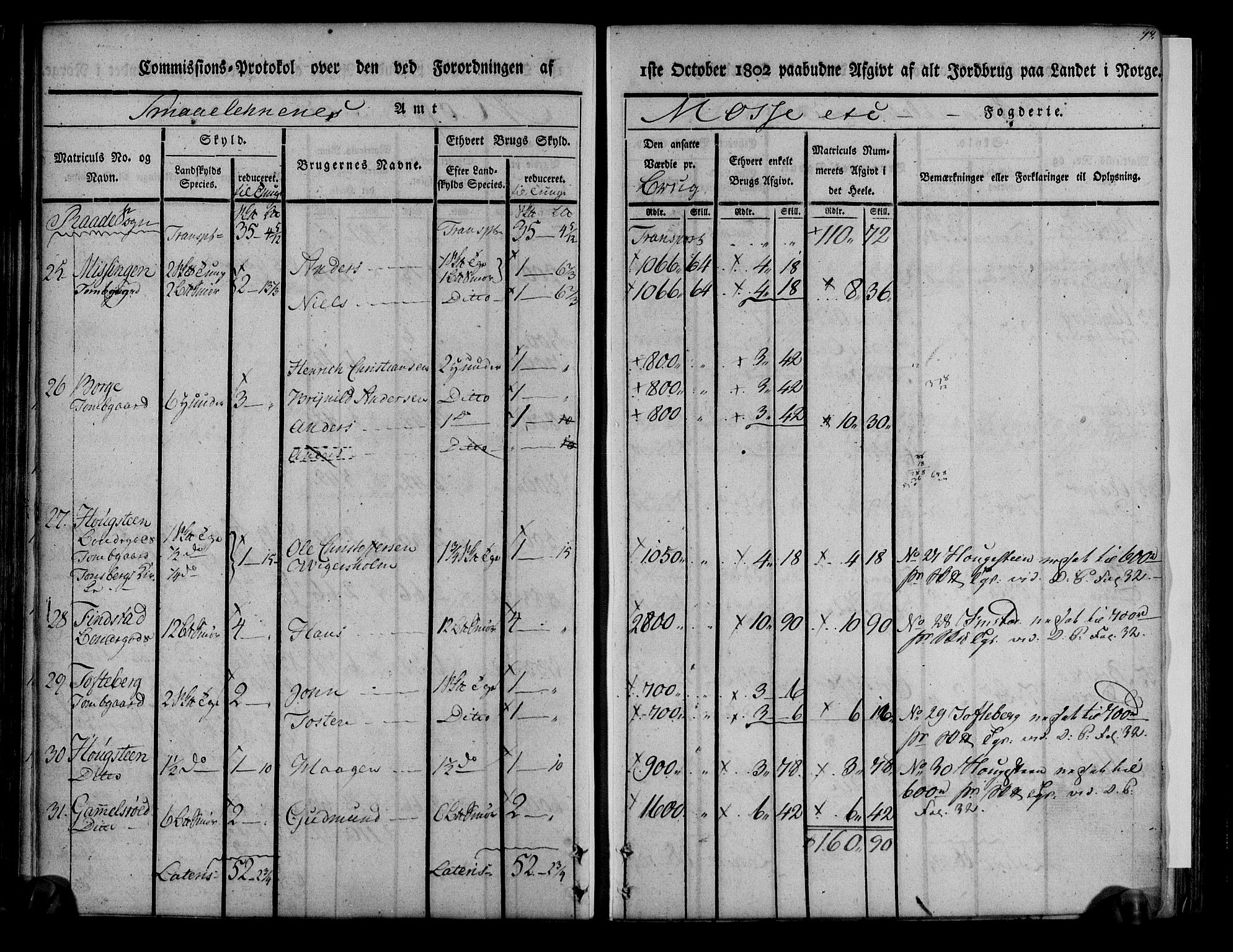 Rentekammeret inntil 1814, Realistisk ordnet avdeling, AV/RA-EA-4070/N/Ne/Nea/L0008: Moss, Tune og Veme fogderi. Kommisjonsprotokoll, 1803, s. 44