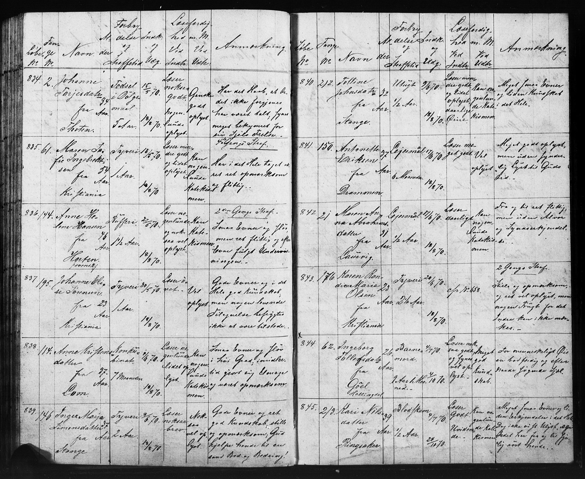 Kristiania tukthusprest Kirkebøker, AV/SAO-A-10881/O/Oa/L0002: Sjeleregister over kvinnelige fanger ved ukeskolen, 1857-1870