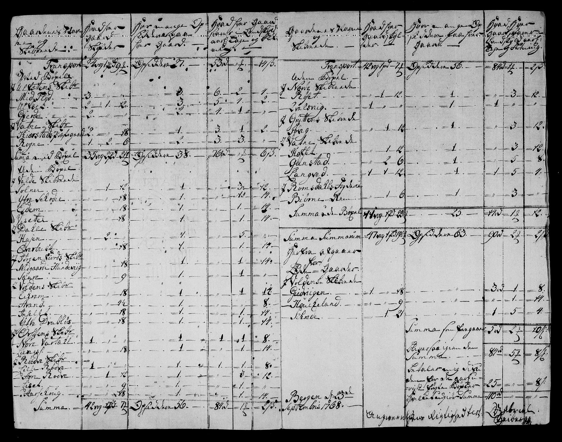 Danske Kanselli, Skapsaker, AV/RA-EA-4061/F/L0042: Skap 11, pakke 4, litra G (forts.), 1769, s. 283