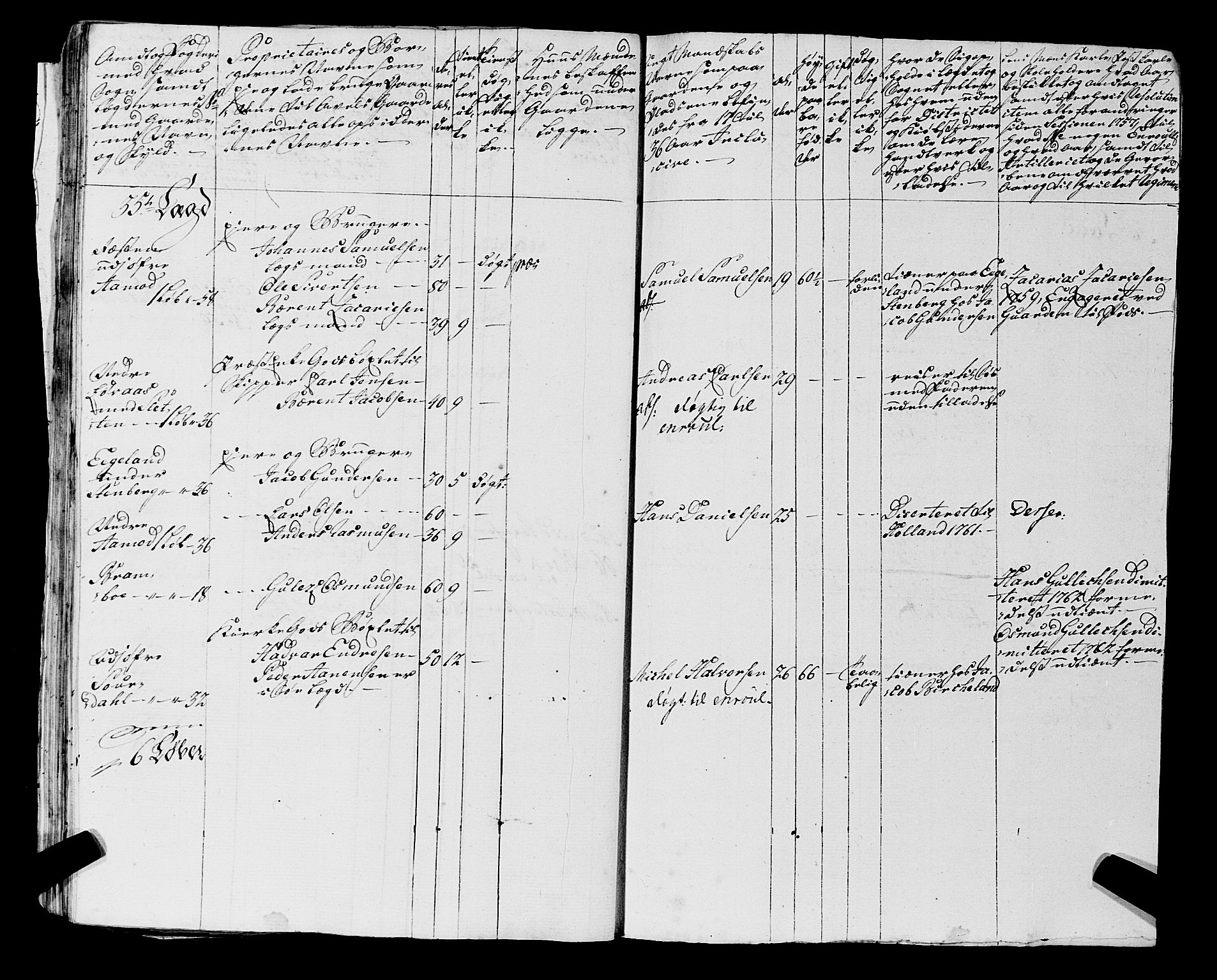 Fylkesmannen i Rogaland, AV/SAST-A-101928/99/3/325/325CA, 1655-1832, s. 7433