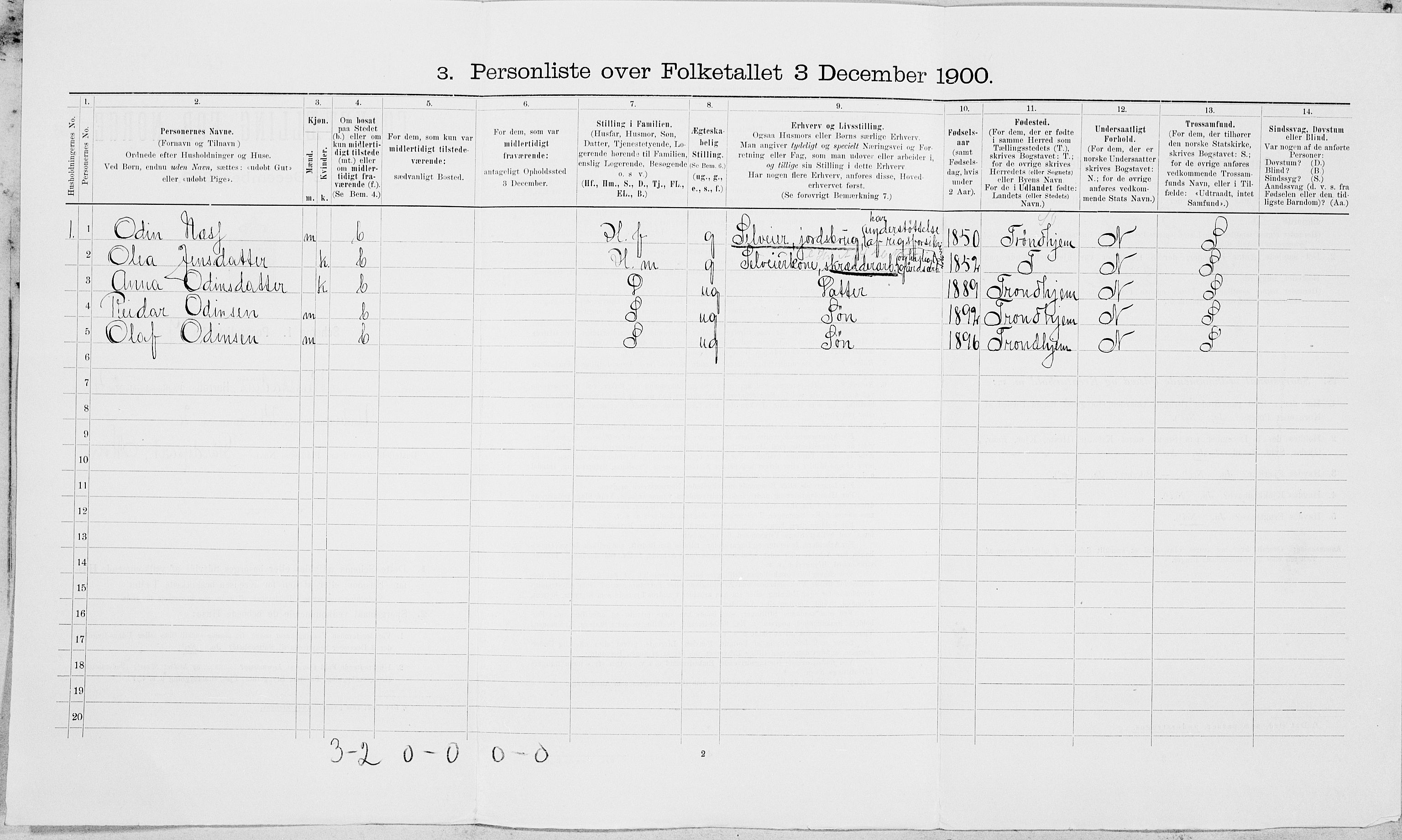 SAT, Folketelling 1900 for 1727 Beitstad herred, 1900, s. 63