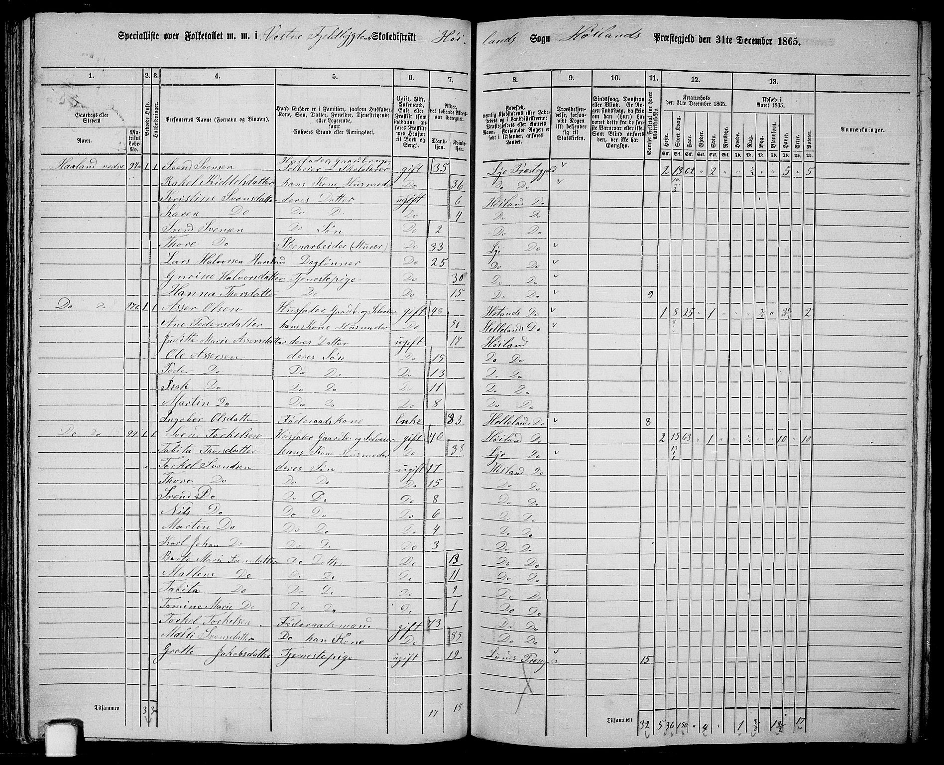 RA, Folketelling 1865 for 1123P Høyland prestegjeld, 1865, s. 103