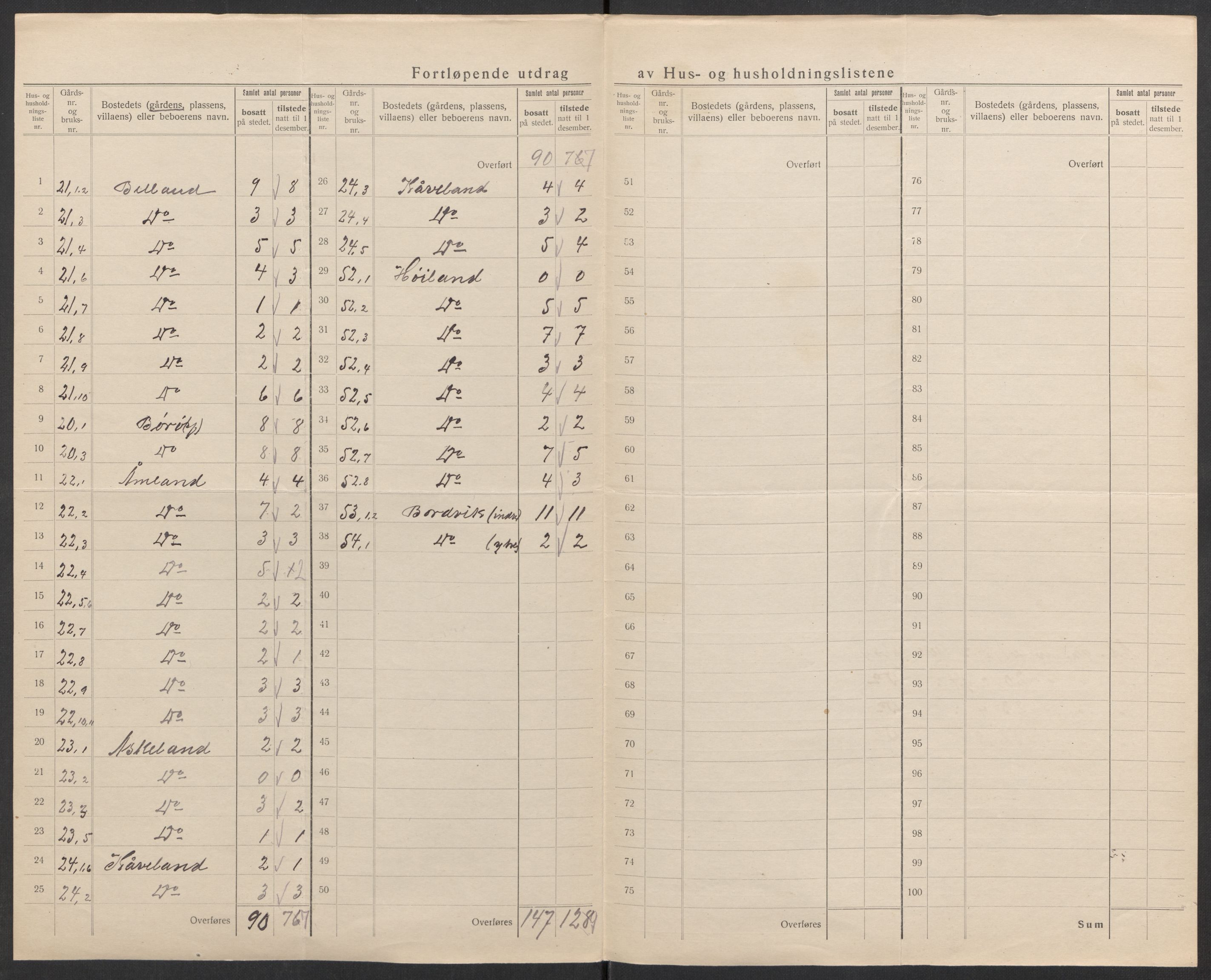 SAK, Folketelling 1920 for 1031 Austad herred, 1920, s. 21