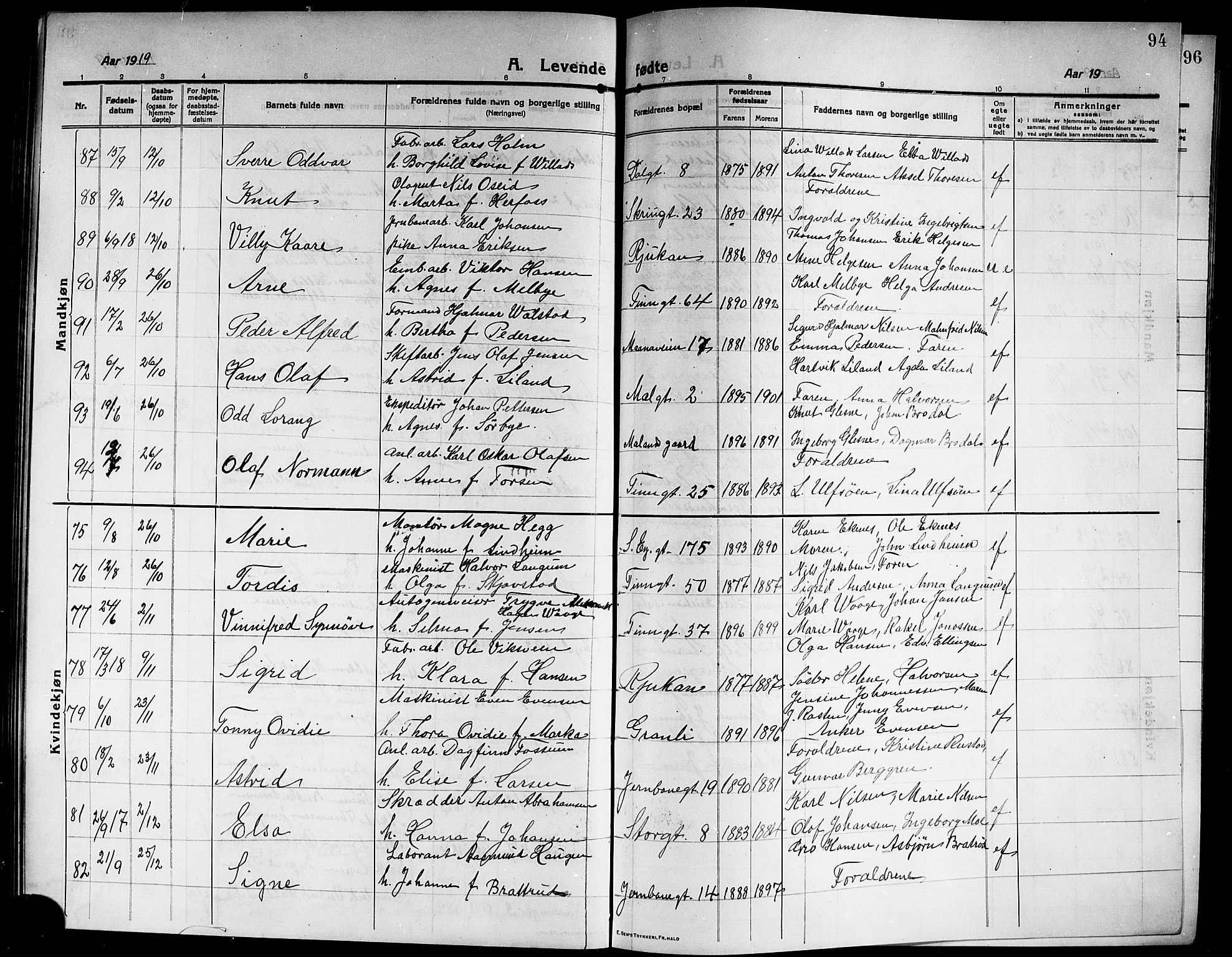 Rjukan kirkebøker, AV/SAKO-A-294/G/Ga/L0002: Klokkerbok nr. 2, 1913-1920, s. 94