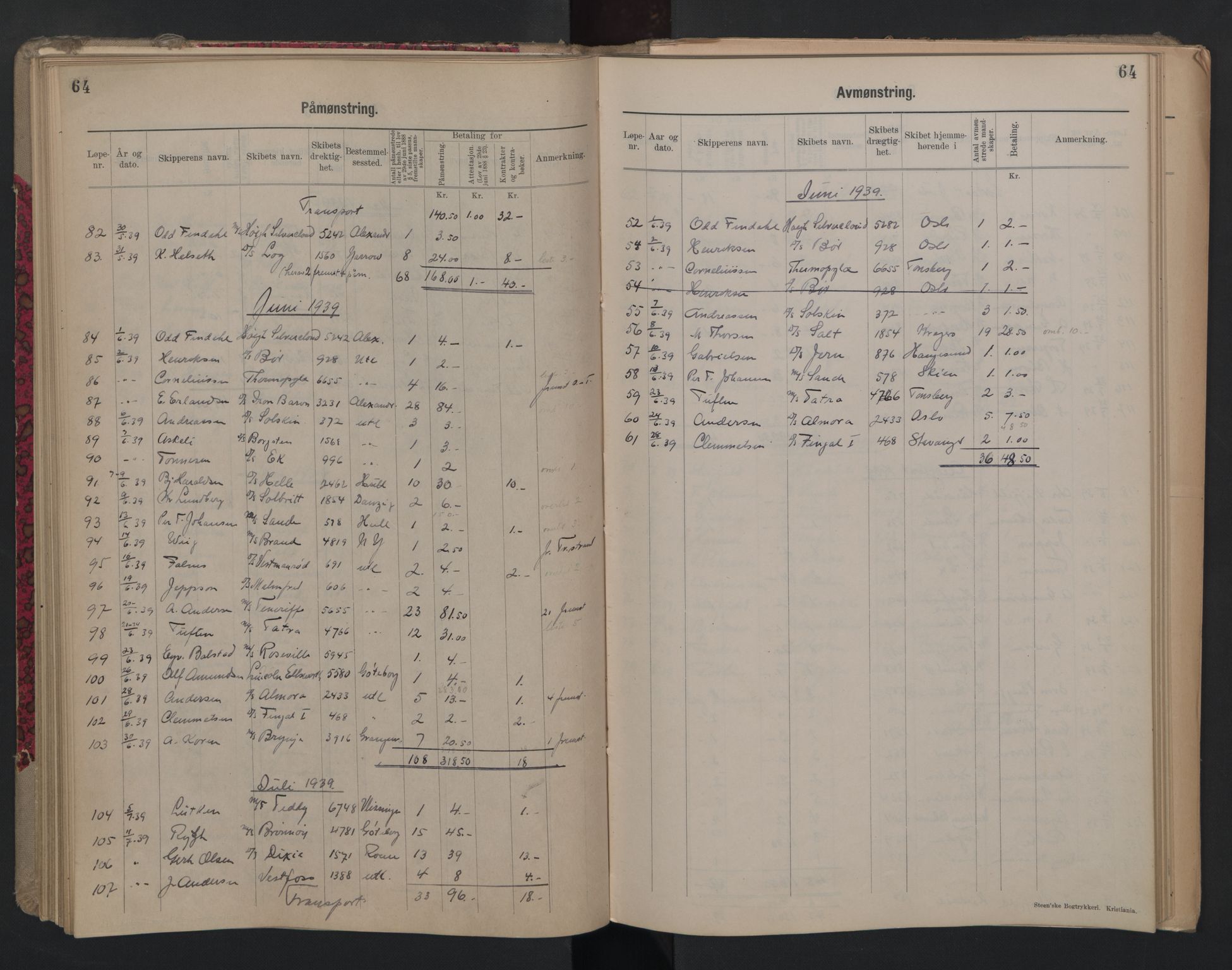 Porsgrunn innrulleringskontor, SAKO/A-829/H/Ha/L0012: Mønstringsjournal, 1929-1949, s. 64