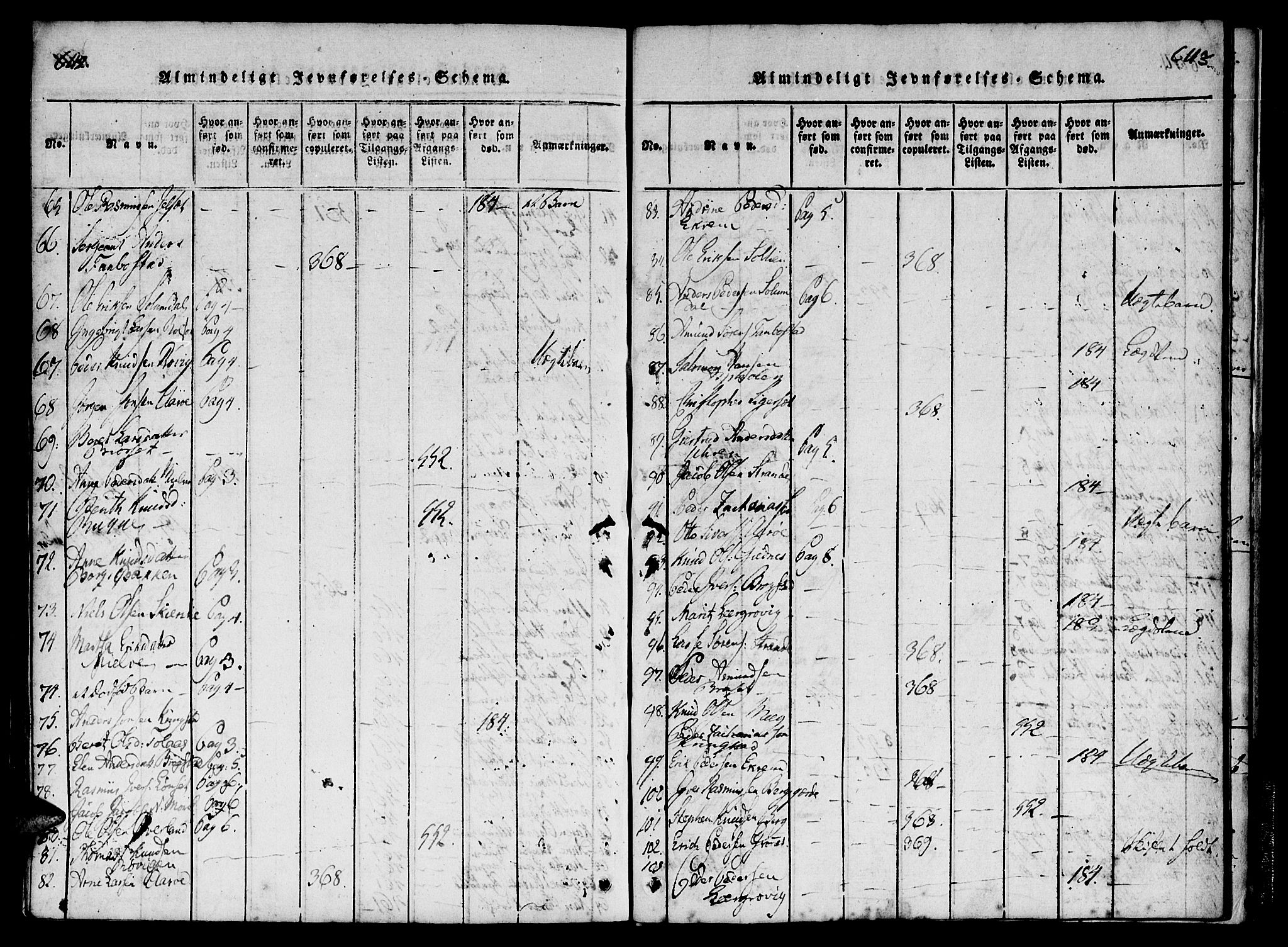 Ministerialprotokoller, klokkerbøker og fødselsregistre - Møre og Romsdal, SAT/A-1454/555/L0652: Ministerialbok nr. 555A03, 1817-1843, s. 642-643