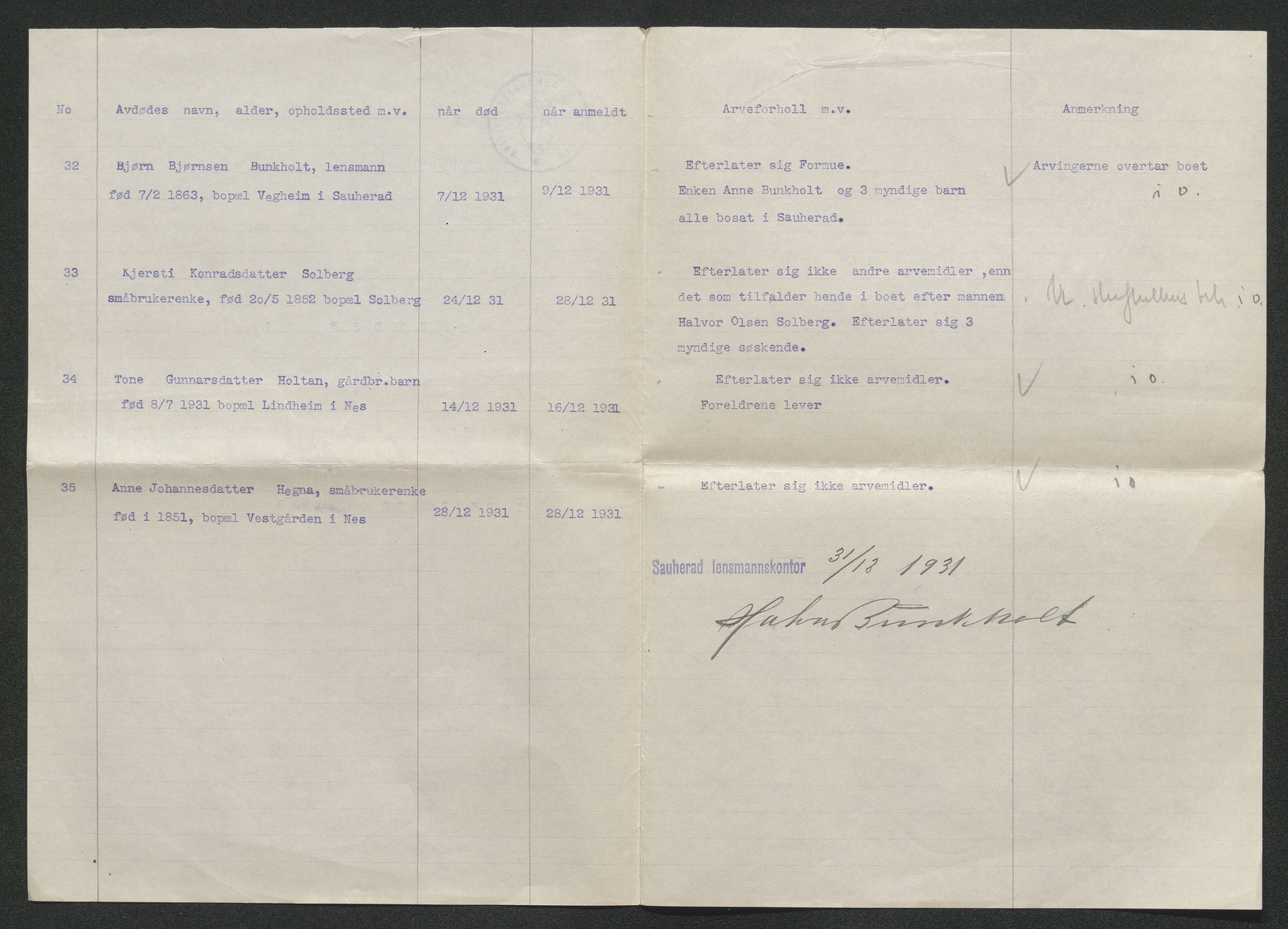 Nedre Telemark sorenskriveri, AV/SAKO-A-135/H/Ha/Hab/L0008: Dødsfallsfortegnelser
, 1931-1935, s. 87