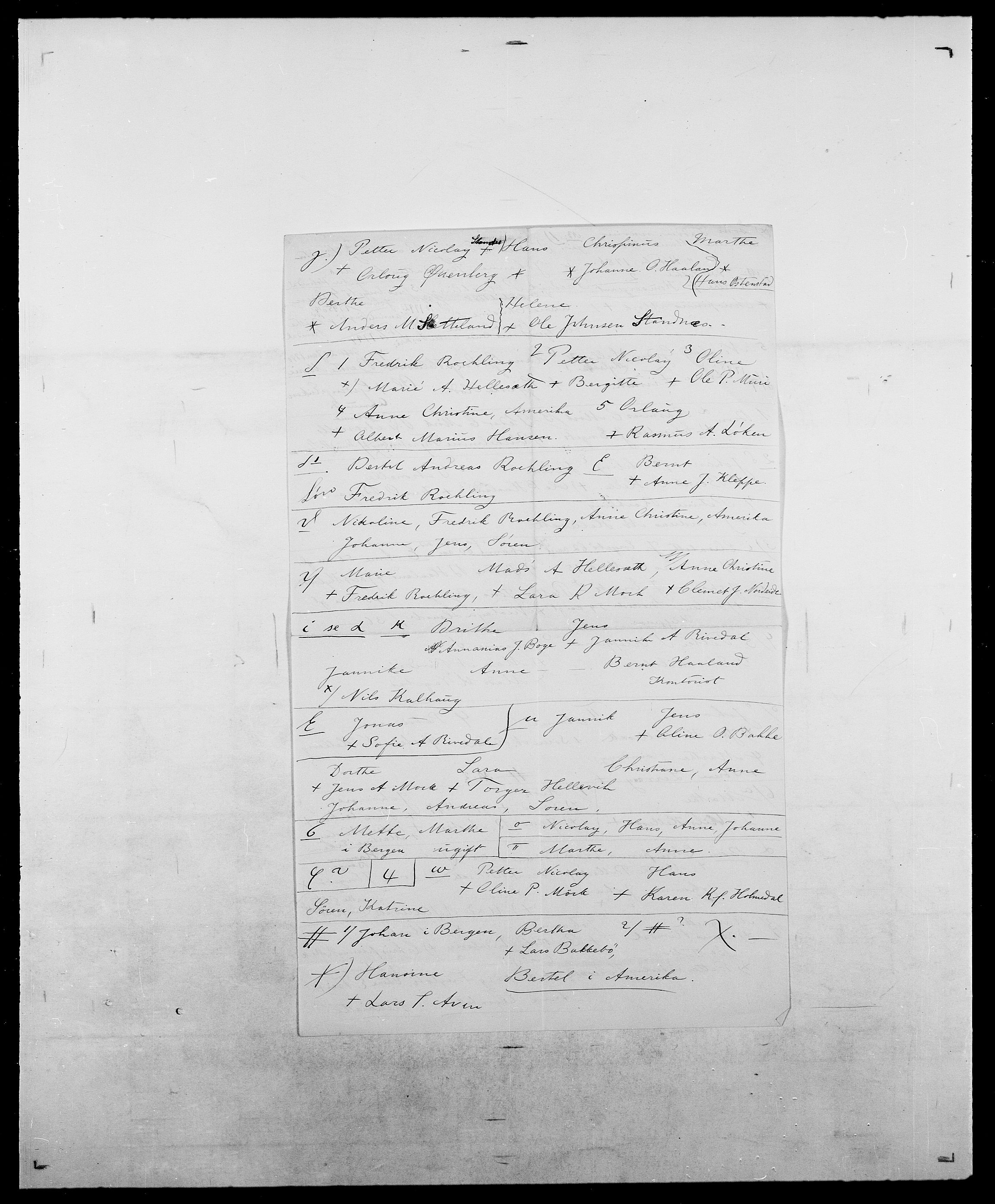 Delgobe, Charles Antoine - samling, AV/SAO-PAO-0038/D/Da/L0033: Roald - Røyem, s. 15