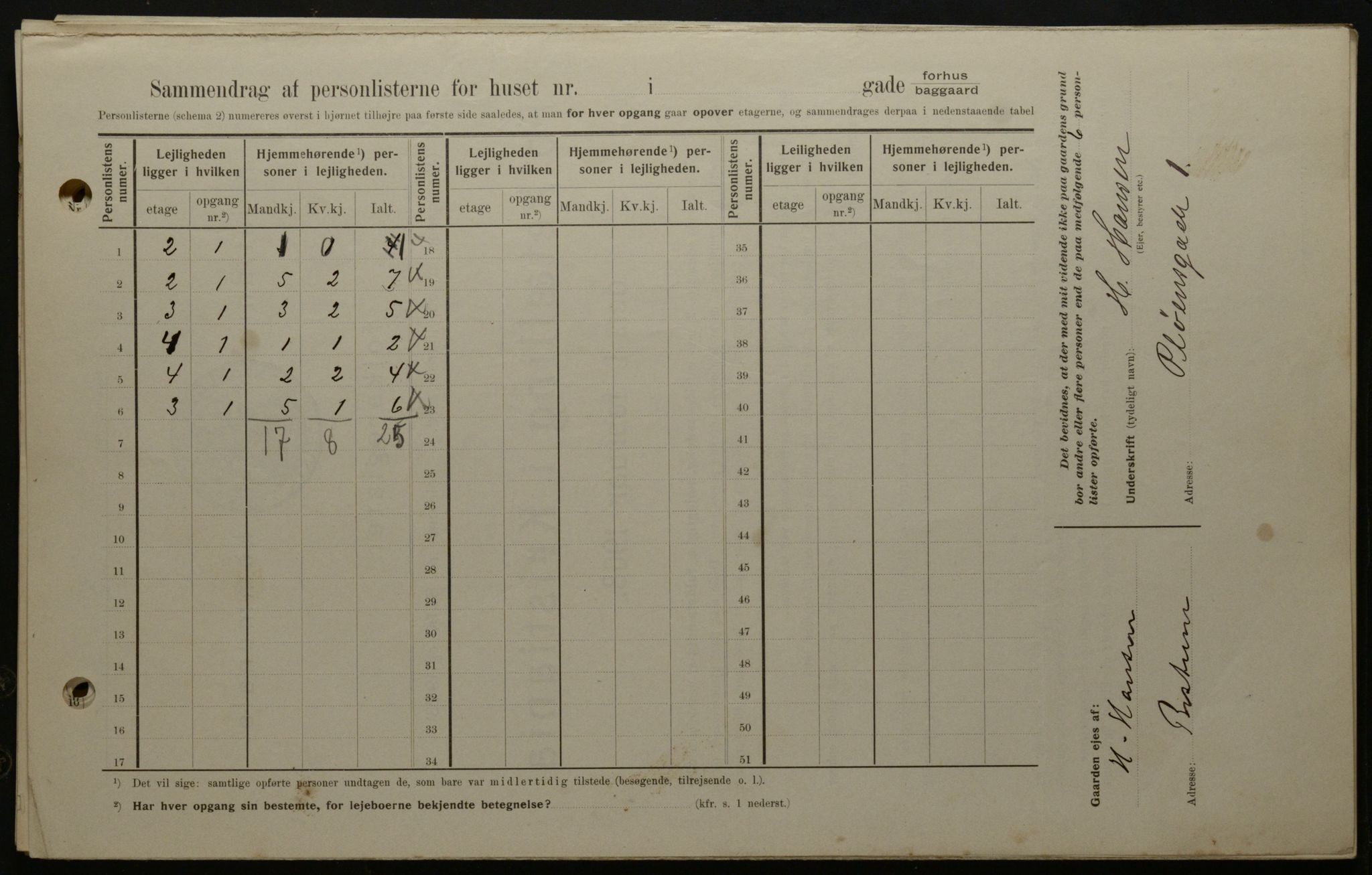 OBA, Kommunal folketelling 1.2.1908 for Kristiania kjøpstad, 1908, s. 72527