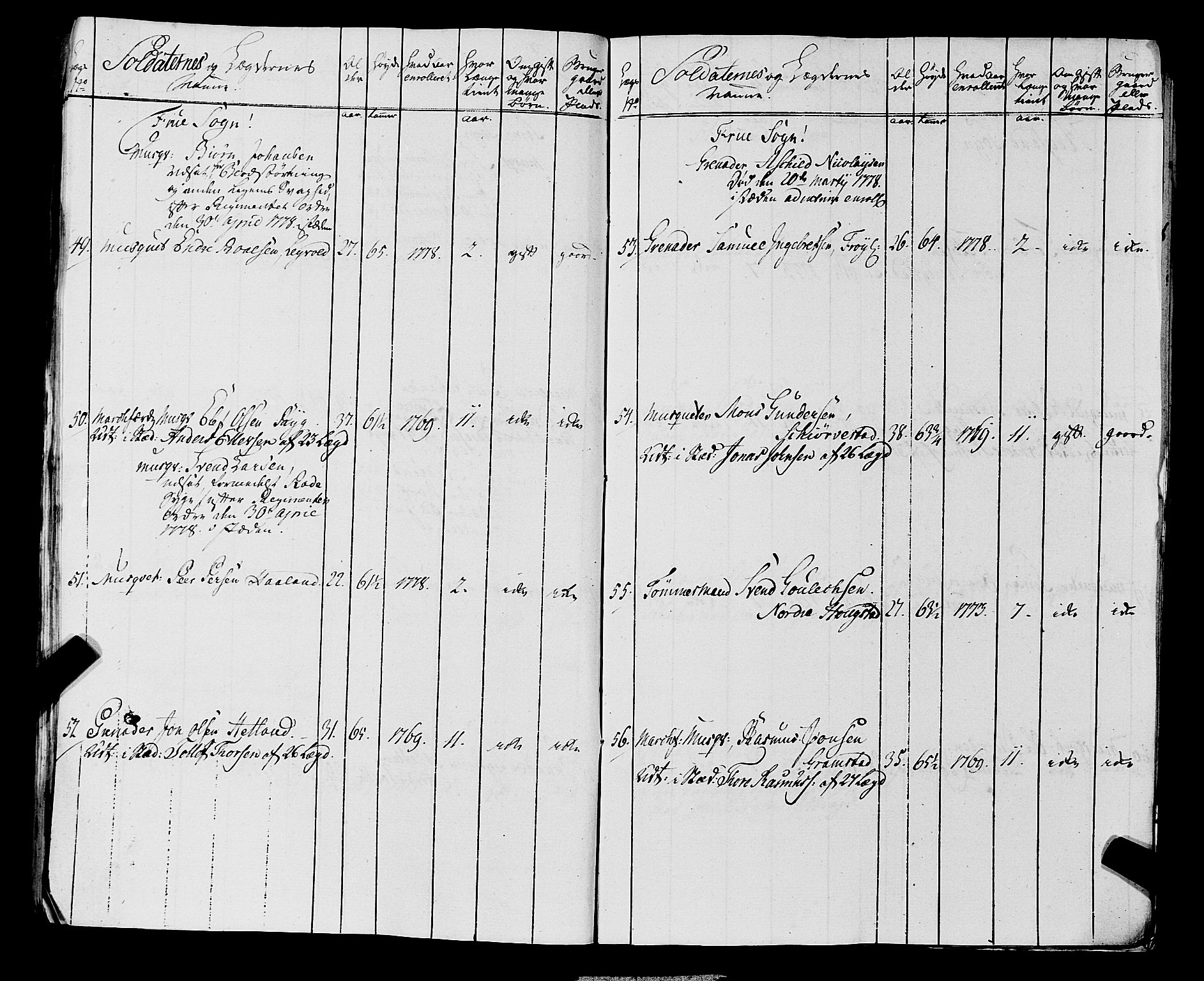 Fylkesmannen i Rogaland, AV/SAST-A-101928/99/3/325/325CA, 1655-1832, s. 5370