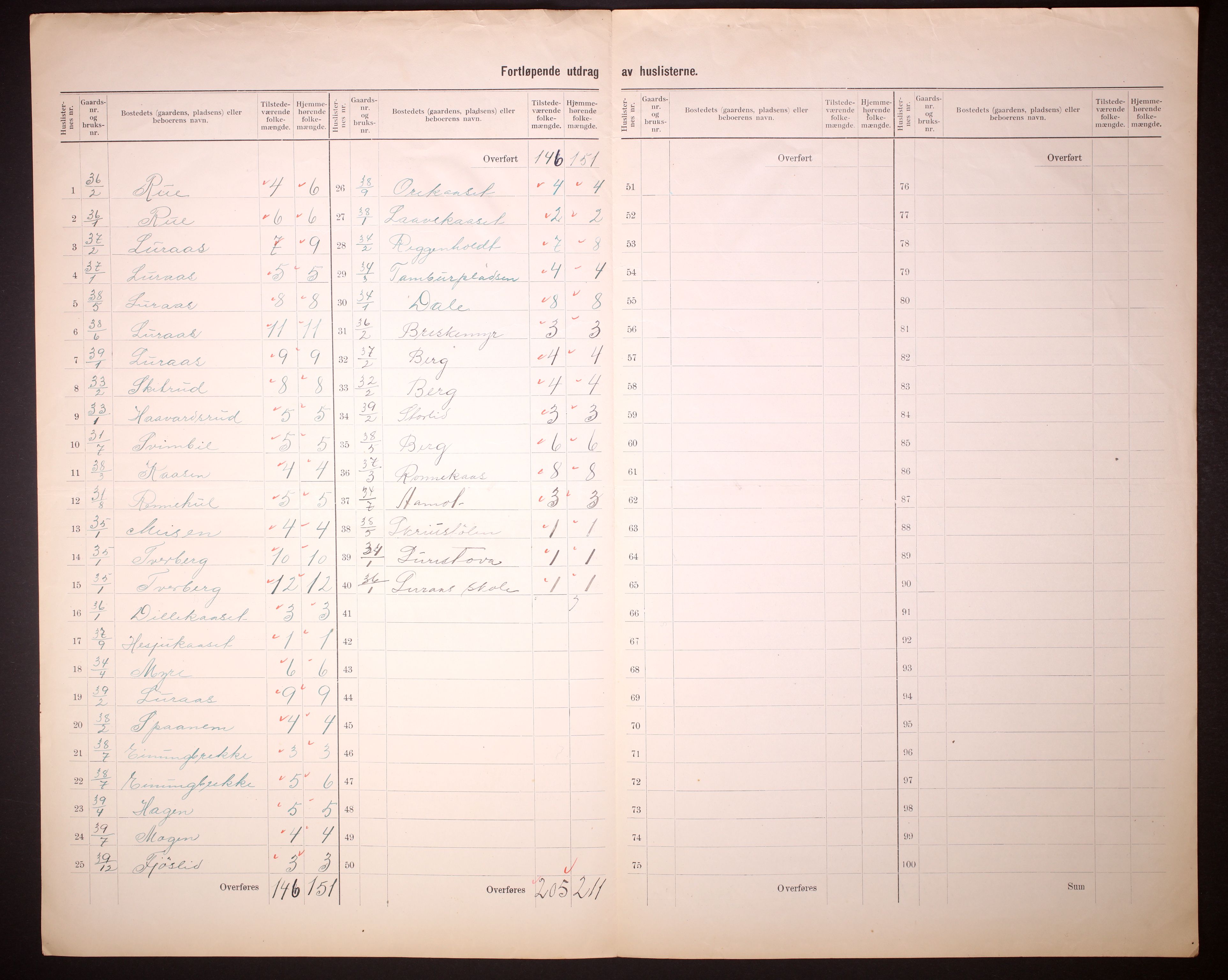 RA, Folketelling 1910 for 0826 Tinn herred, 1910, s. 12