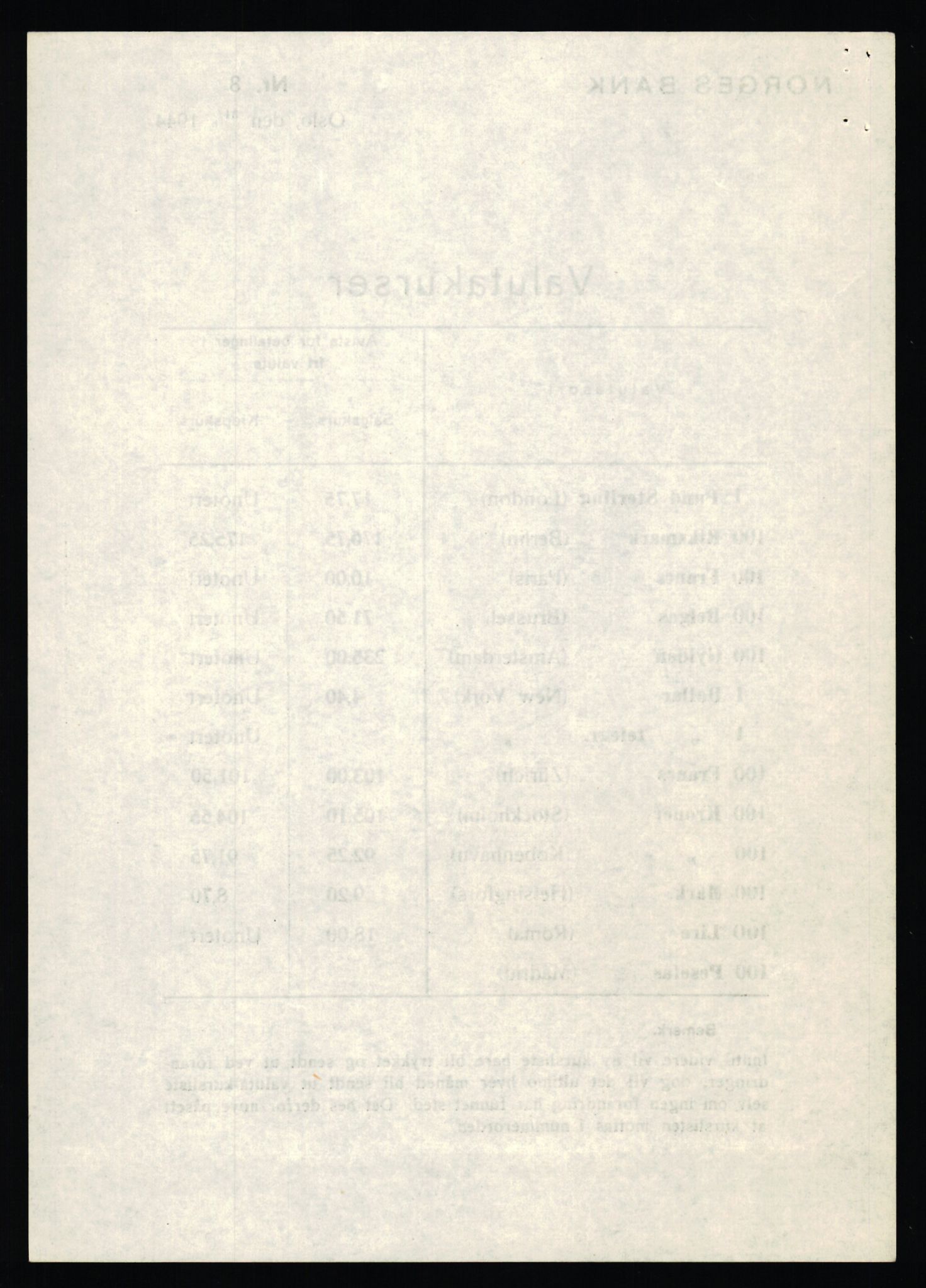 Norges Bank, Statistisk avdeling, AV/RA-S-4063/D/L0171: Sakarkiv, 1925-1953, s. 3328