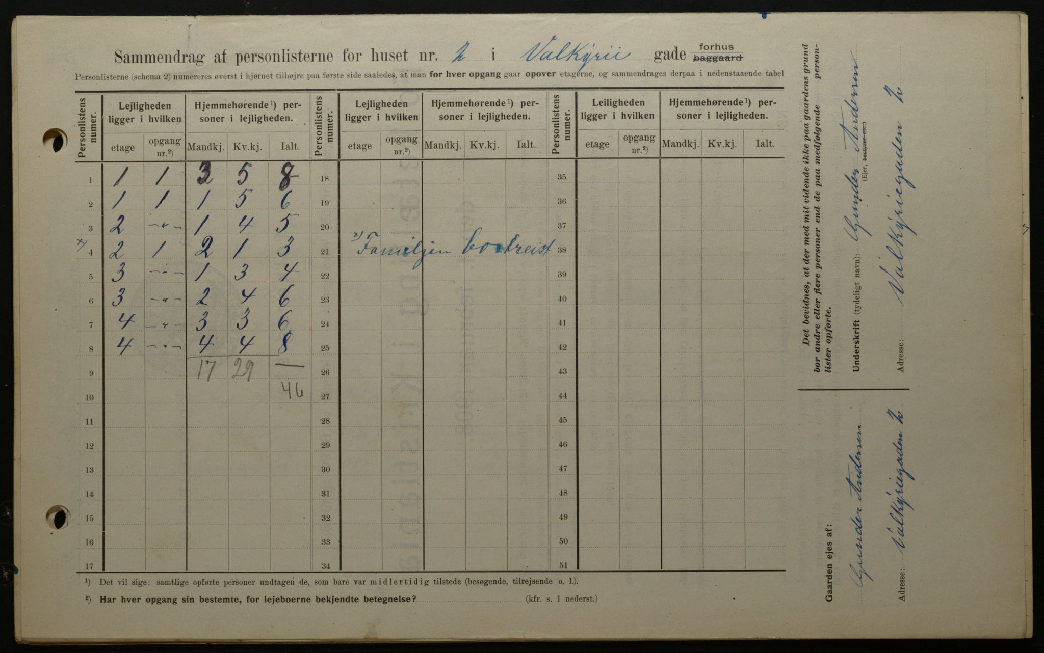 OBA, Kommunal folketelling 1.2.1908 for Kristiania kjøpstad, 1908, s. 109180