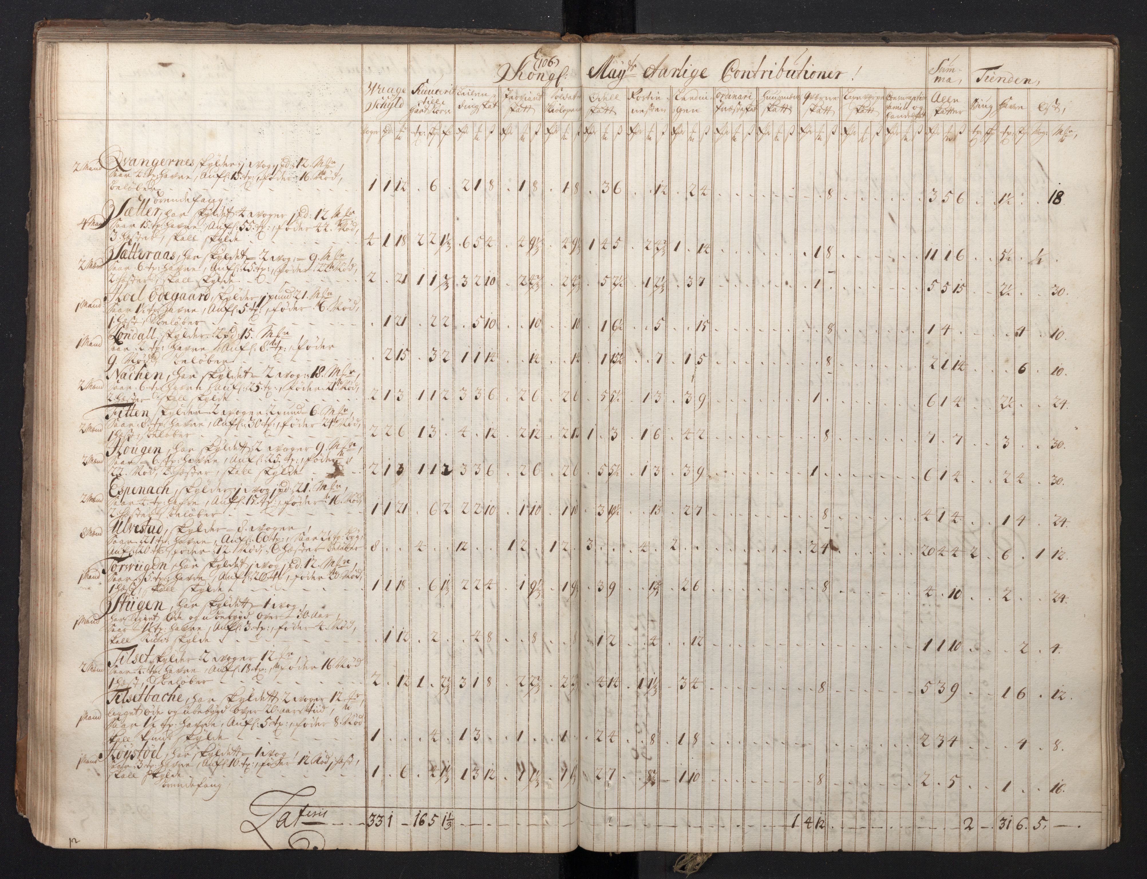 Rentekammeret inntil 1814, Realistisk ordnet avdeling, RA/EA-4070/N/Nb/Nbf/L0149: Sunnmøre, prøvematrikkel, 1714, s. 98