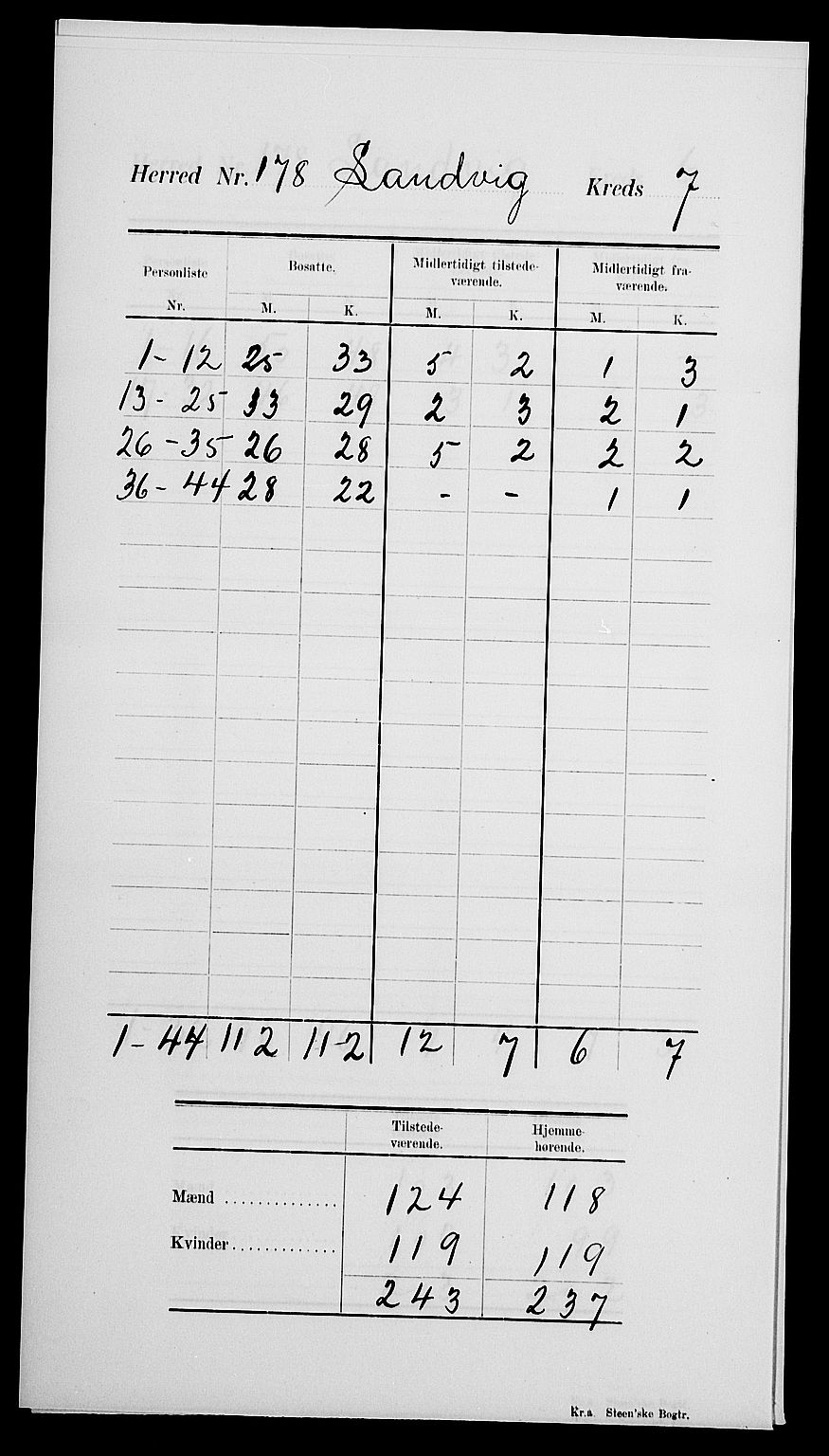 SAK, Folketelling 1900 for 0924 Landvik herred, 1900, s. 5