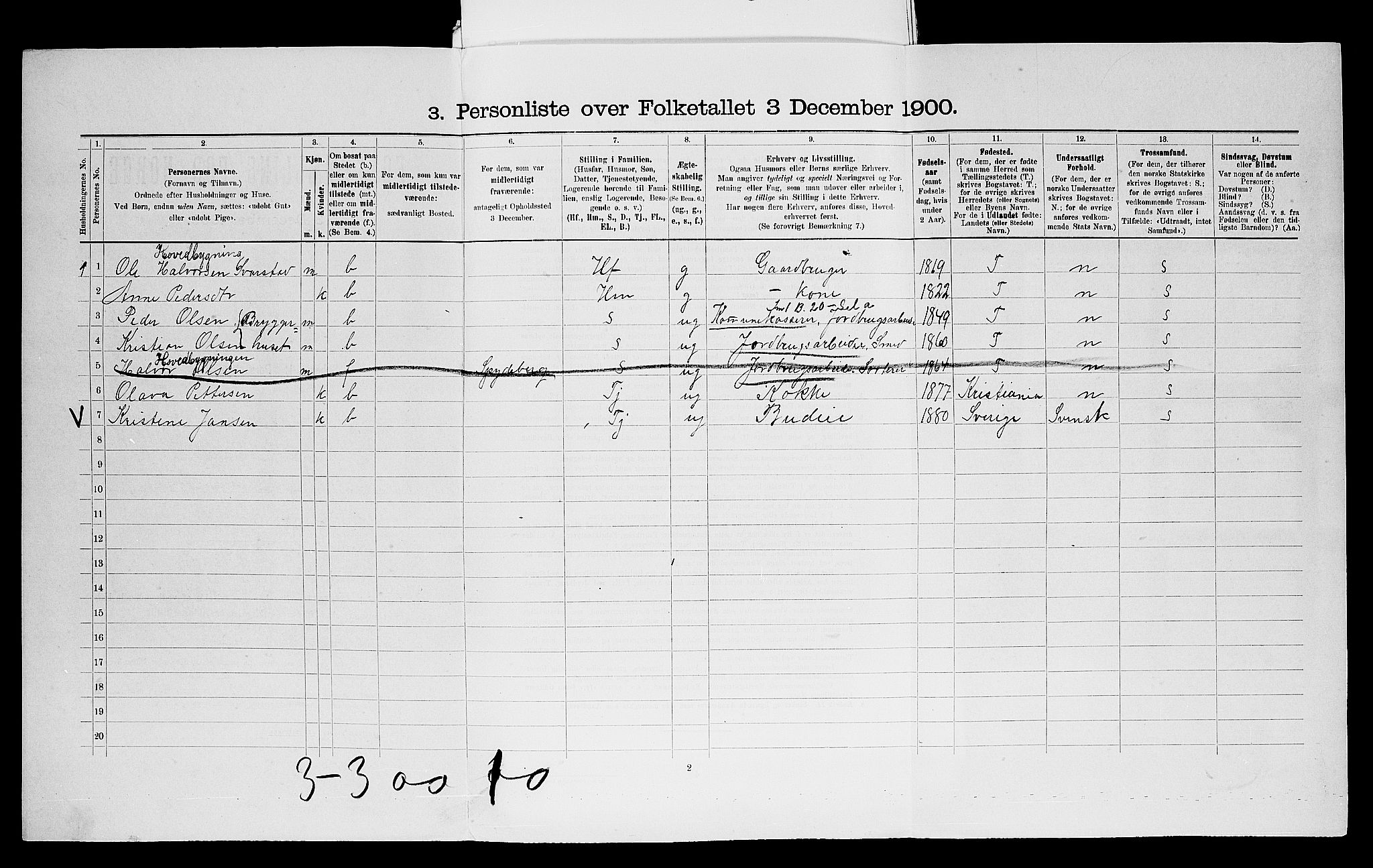 SAO, Folketelling 1900 for 0224 Aurskog herred, 1900