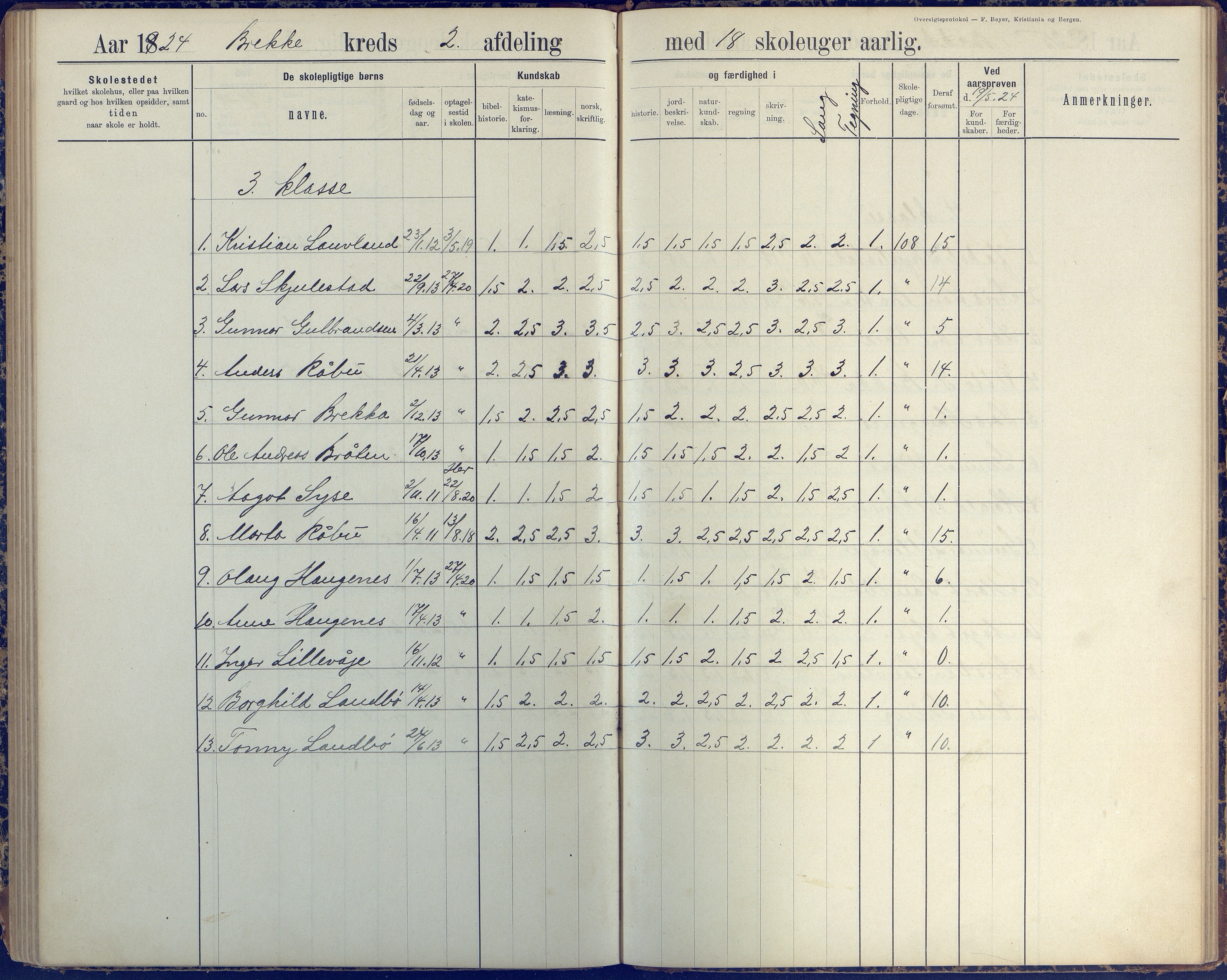 Austre Moland kommune, AAKS/KA0918-PK/09/09b/L0004: Skoleprotokoll, 1891-1945