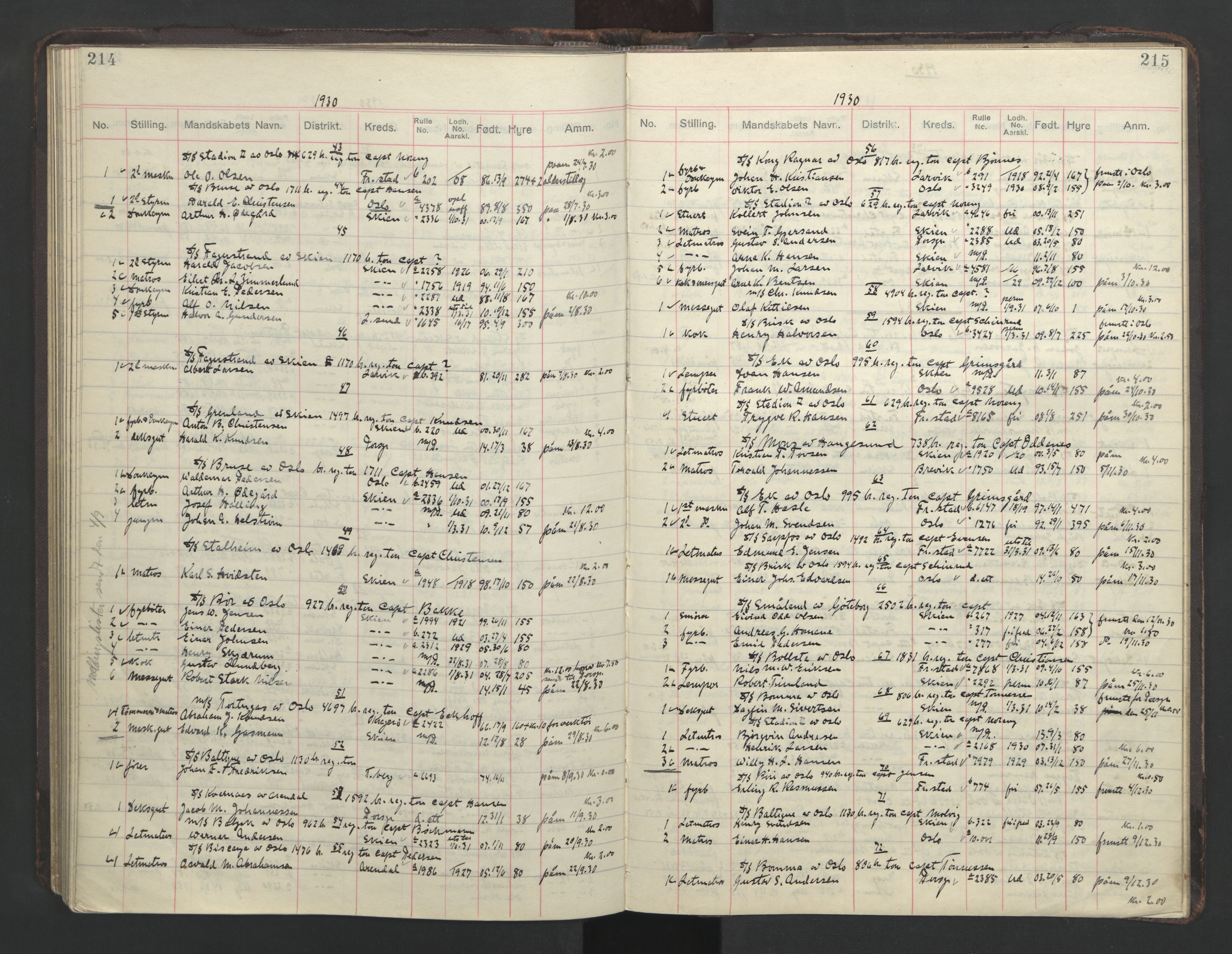 Skien innrulleringskontor, AV/SAKO-A-832/H/Ha/L0004: Mønstringsjournal, 1913-1937, s. 214-215