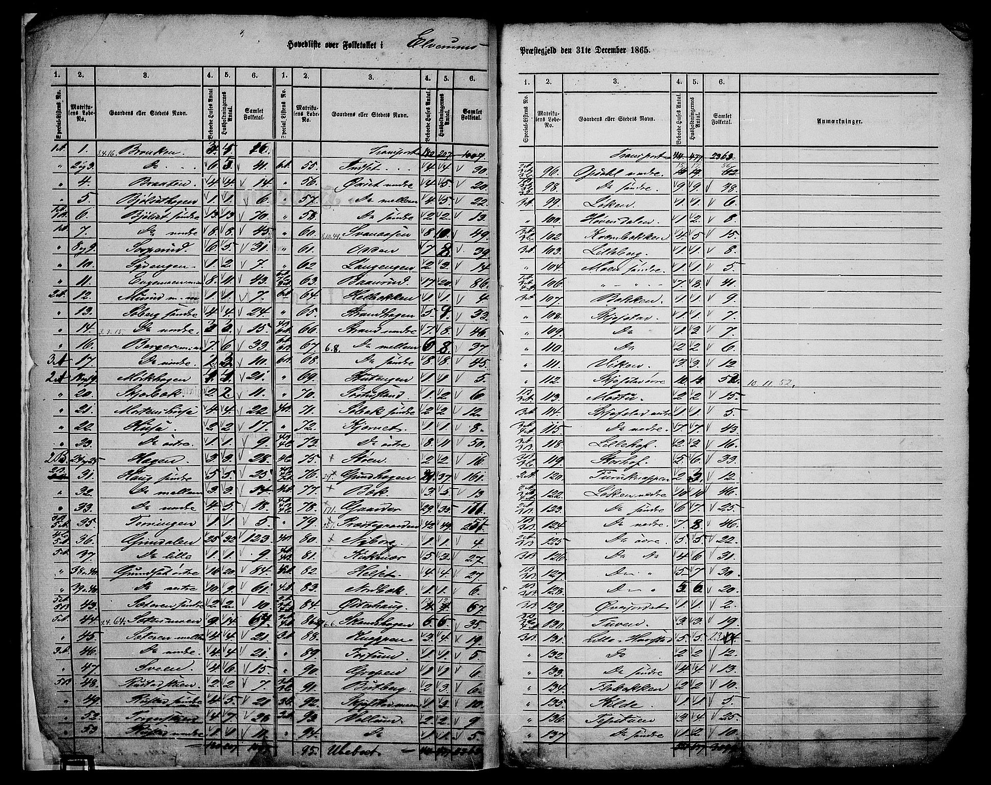 RA, Folketelling 1865 for 0427P Elverum prestegjeld, 1865, s. 6