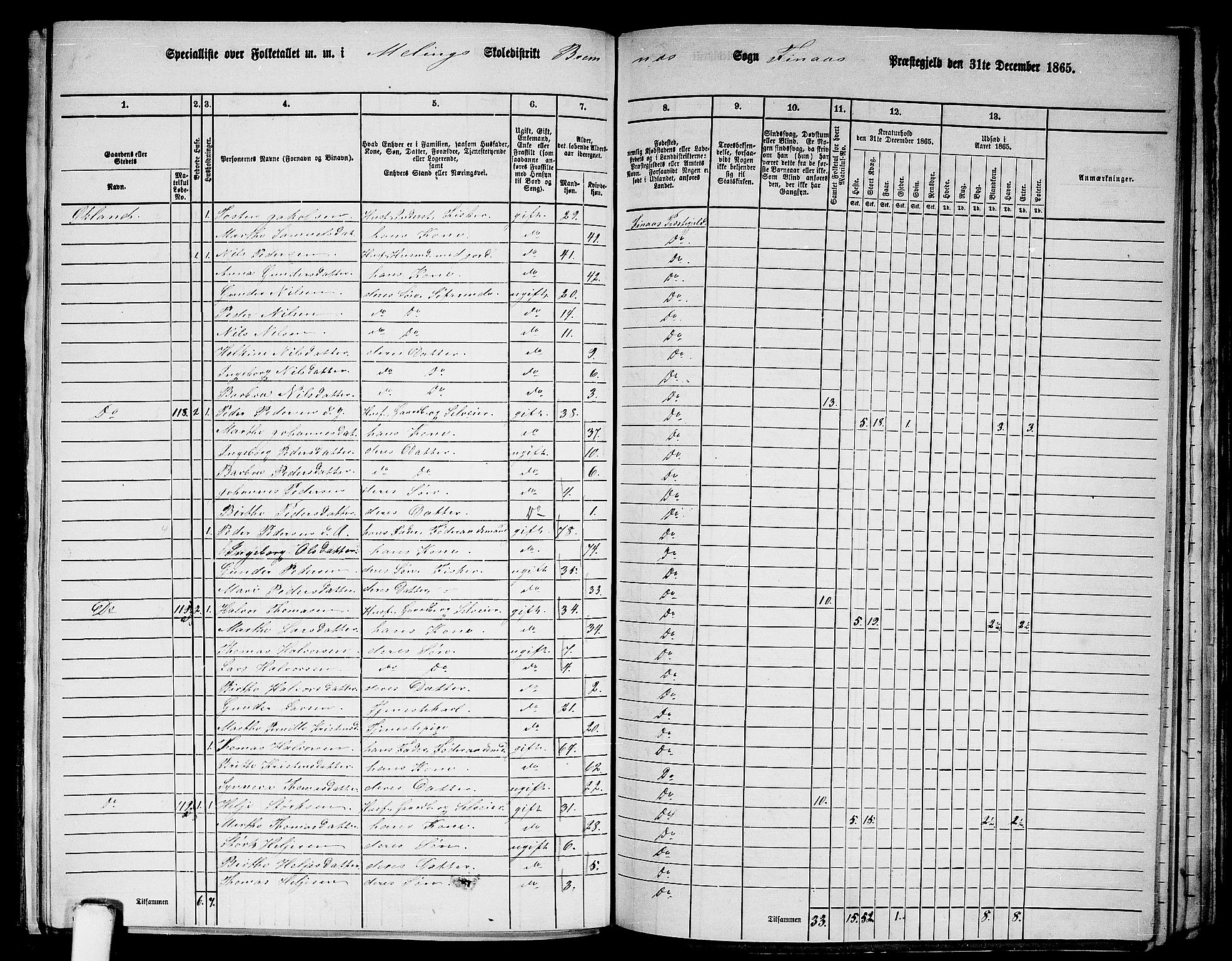 RA, Folketelling 1865 for 1218P Finnås prestegjeld, 1865, s. 118