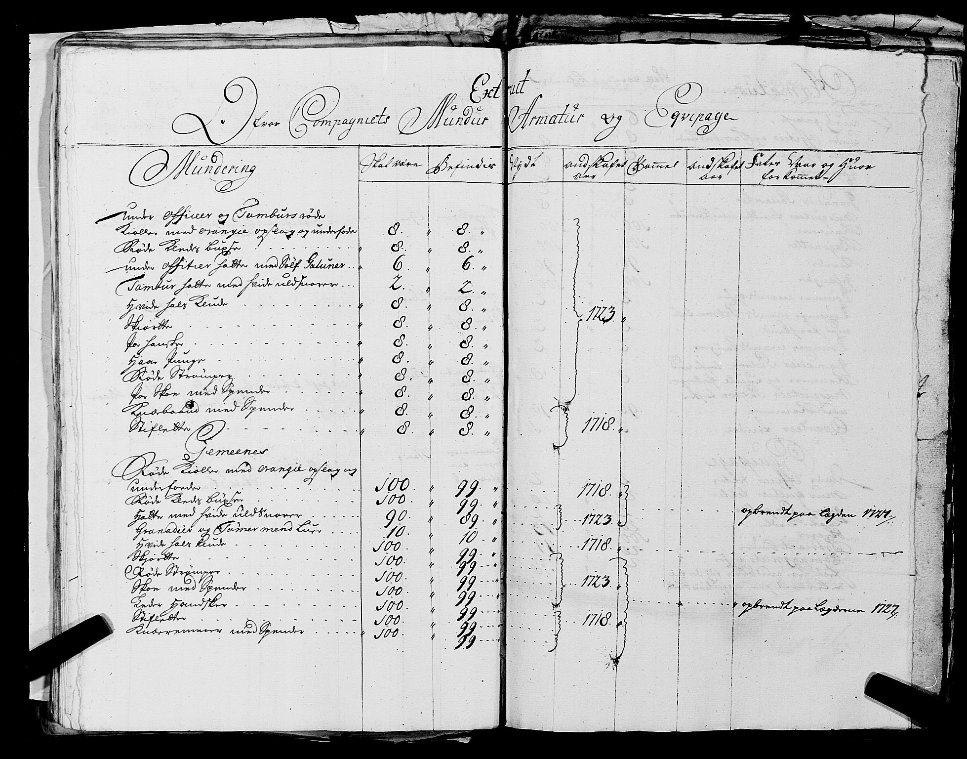 Fylkesmannen i Rogaland, AV/SAST-A-101928/99/3/325/325CA, 1655-1832, s. 2485