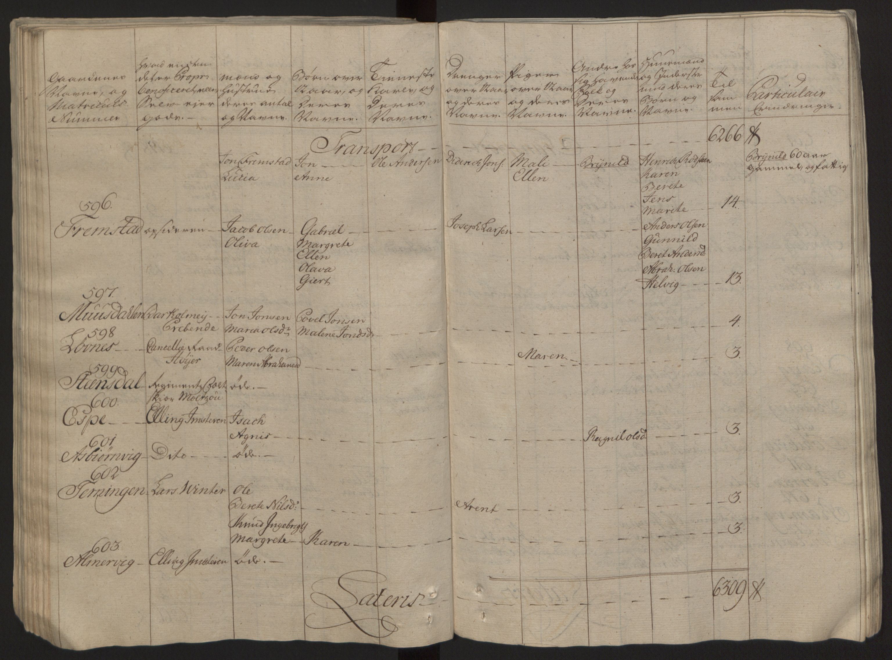 Rentekammeret inntil 1814, Reviderte regnskaper, Fogderegnskap, AV/RA-EA-4092/R57/L3930: Ekstraskatten Fosen, 1762-1763, s. 137
