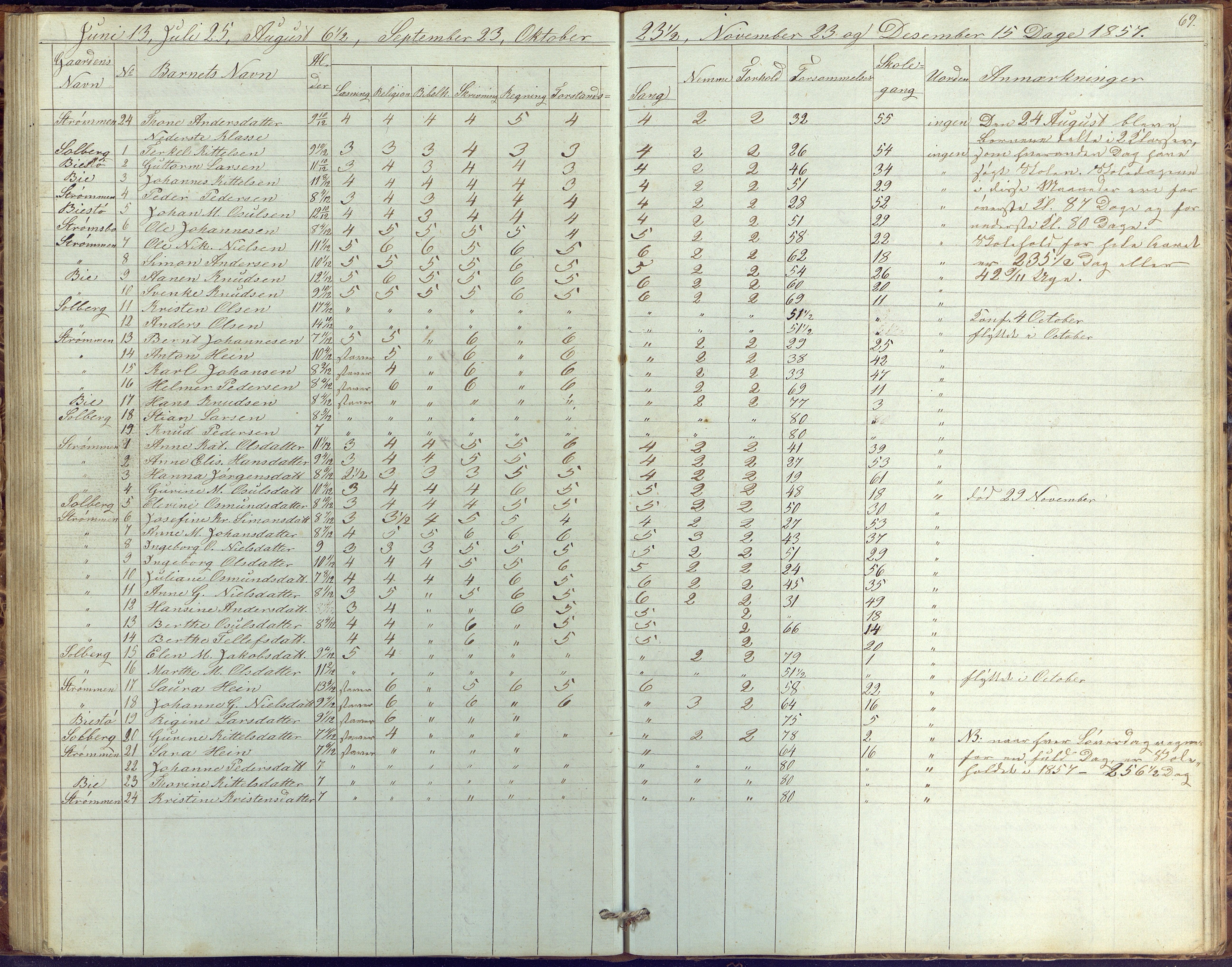 Øyestad kommune frem til 1979, AAKS/KA0920-PK/06/06G/L0001: Skolejournal, 1847-1861, s. 69