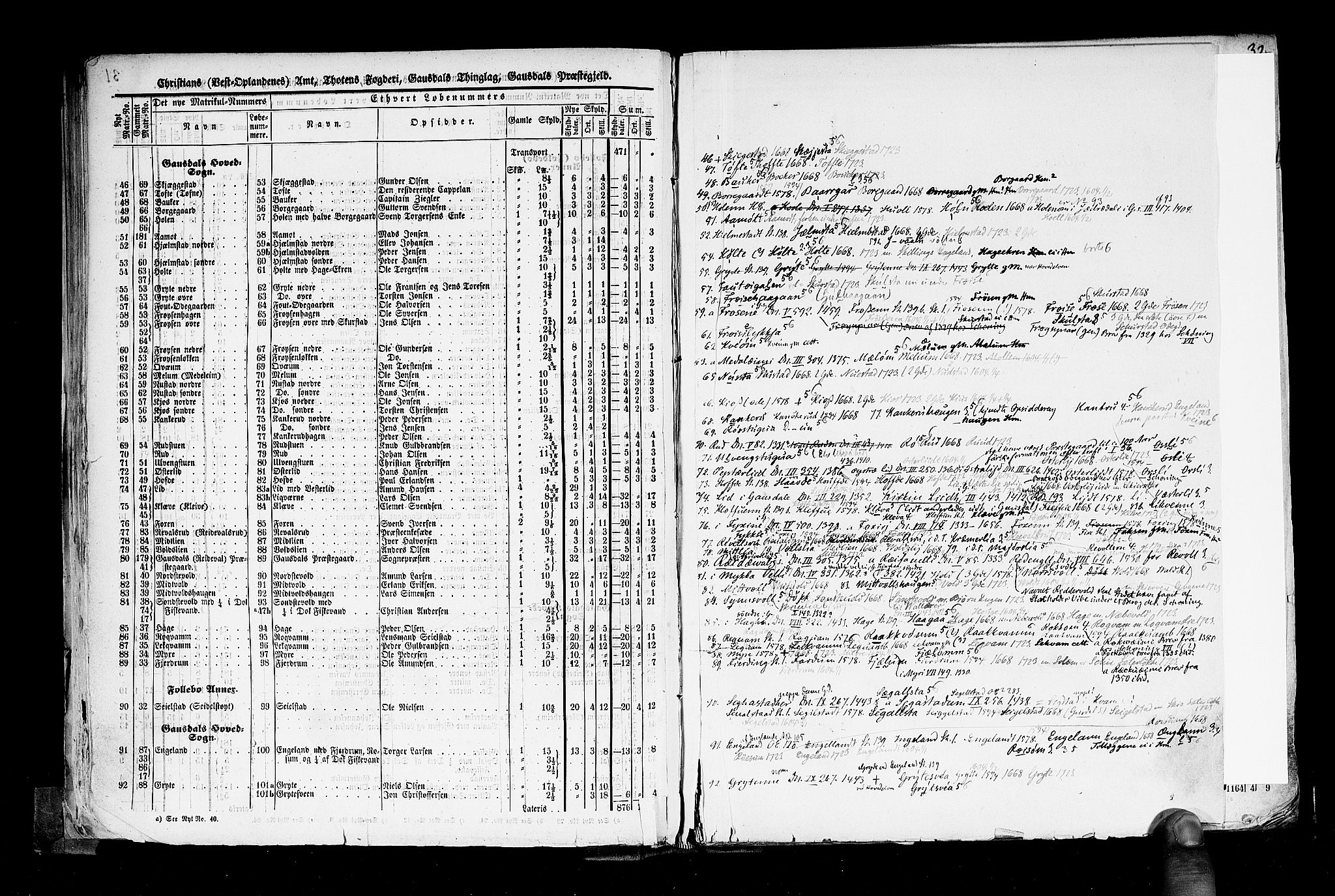 Rygh, RA/PA-0034/F/Fb/L0004: Matrikkelen for 1838 - Christians amt (Oppland fylke), 1838, s. 31b