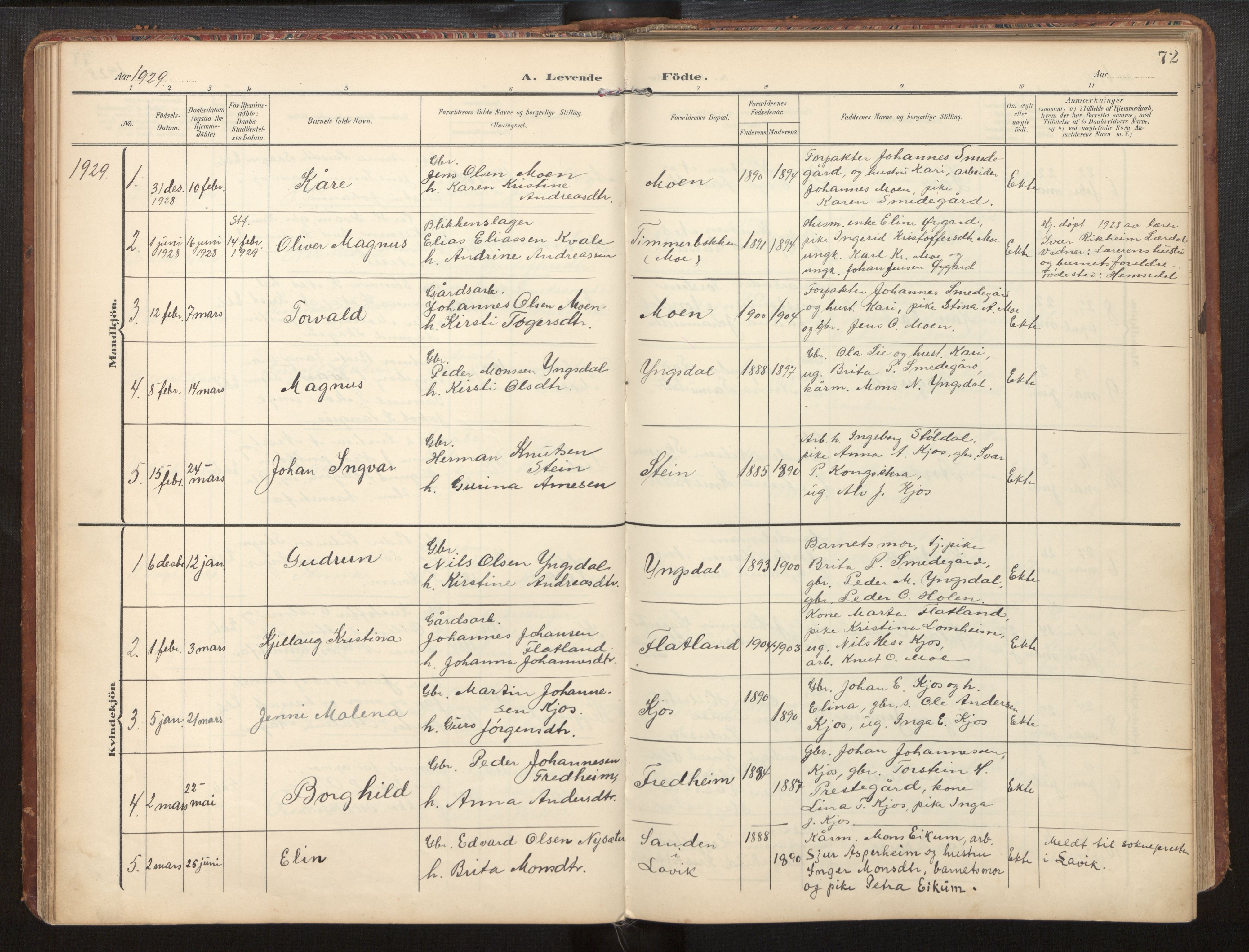Hafslo sokneprestembete, AV/SAB-A-80301/H/Hab/Habb/L0002: Klokkerbok nr. B 2, 1909-1947, s. 72