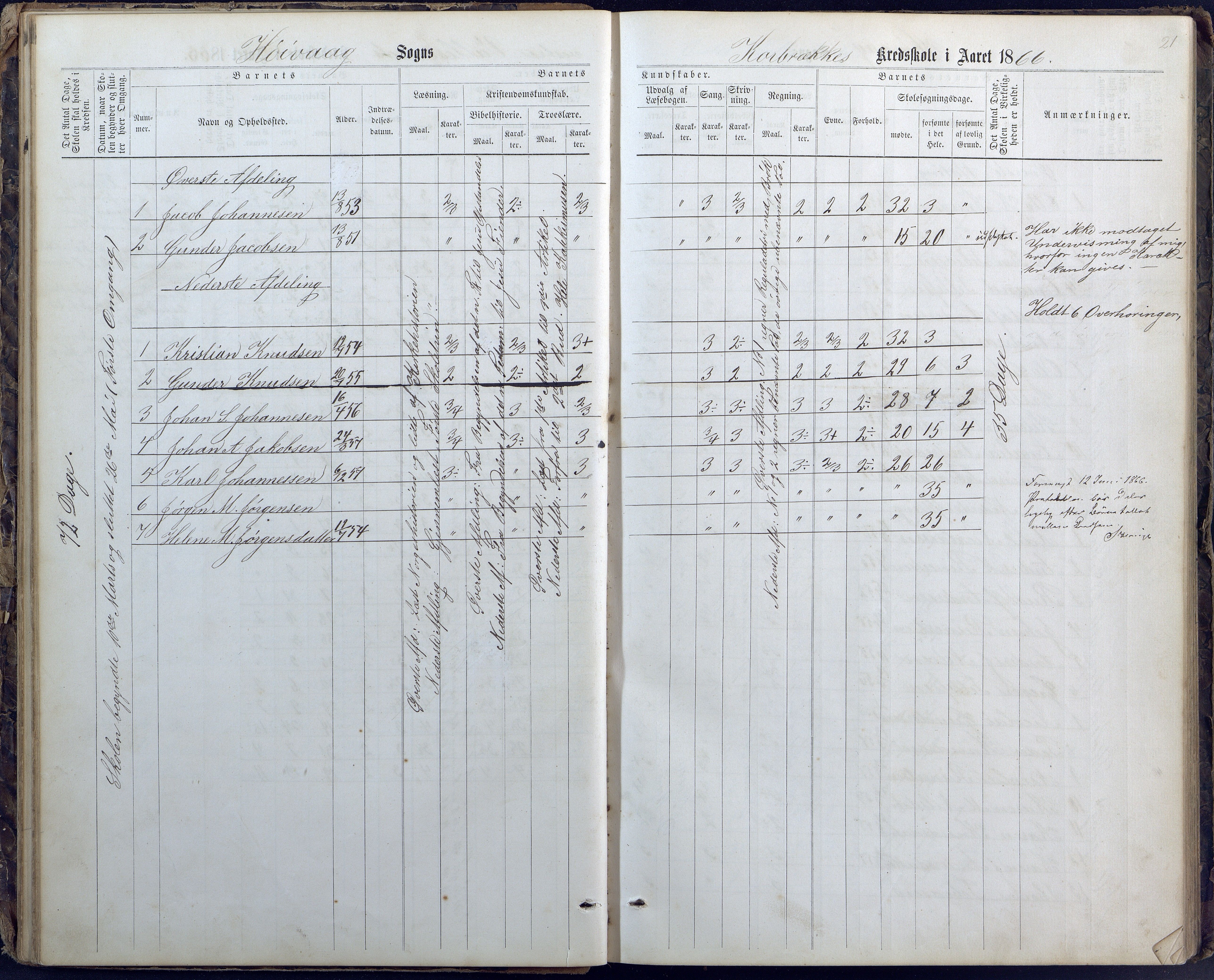 Høvåg kommune, AAMA/KA0927-PK/1/05/L0400: Eksamensprotokoll for Vallesverd skoledistrikt, 1863-1884, s. 21