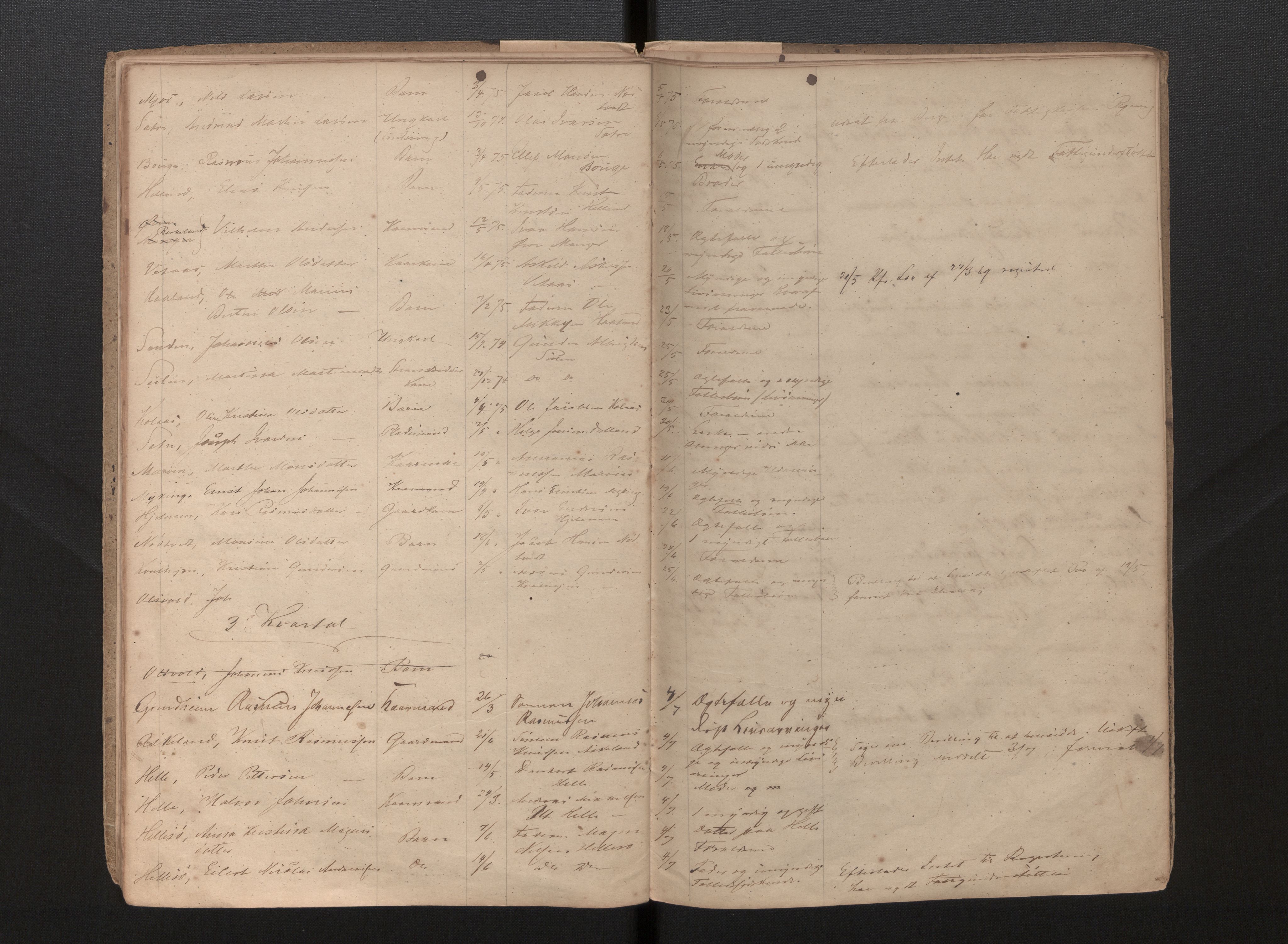 Lensmannen i Manger, SAB/A-33701/0006/L0001: Dødsfallprotokoll, 1868-1877