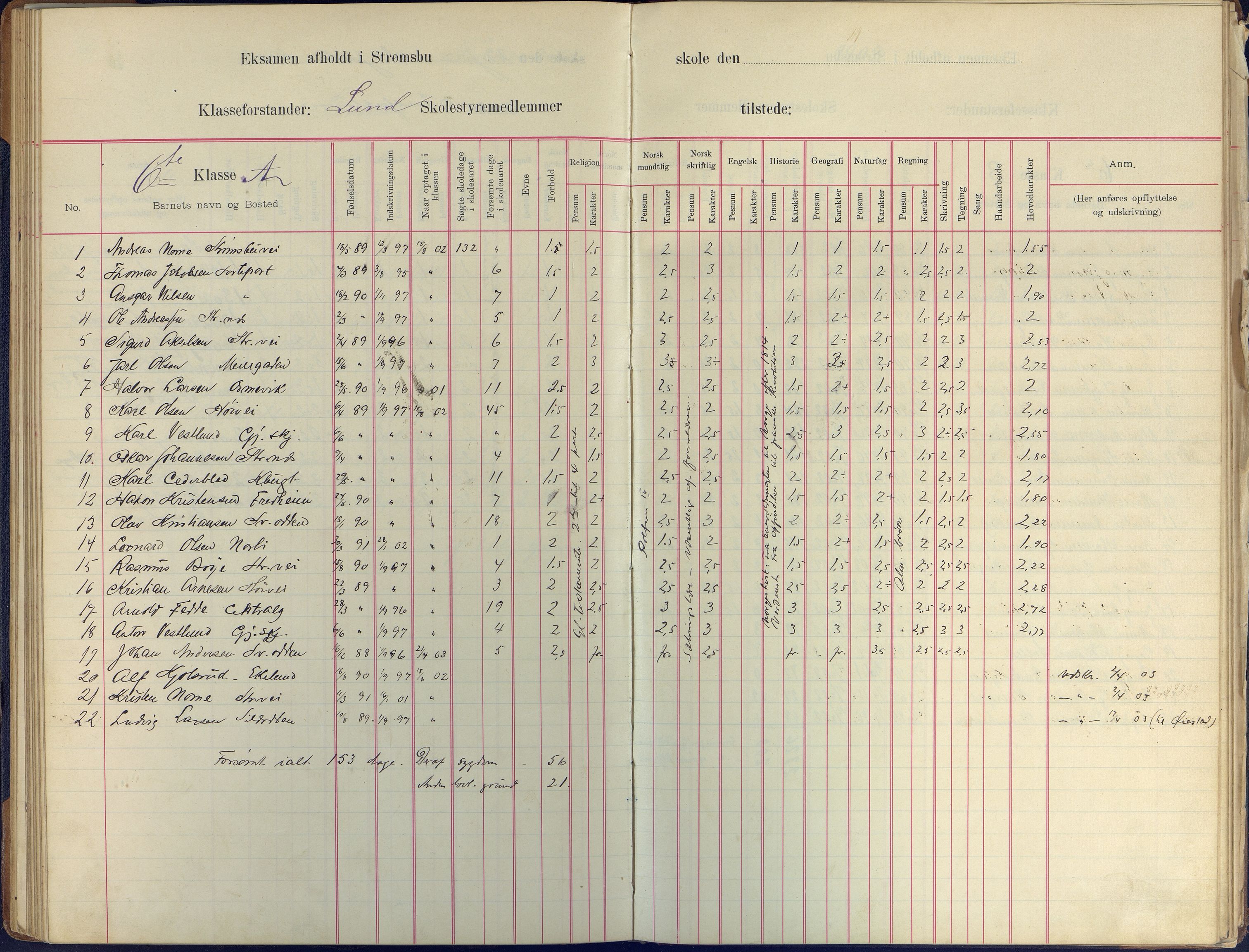 Arendal kommune, Katalog I, AAKS/KA0906-PK-I/07/L0409: Eksamensprotokoll, 1899-1903