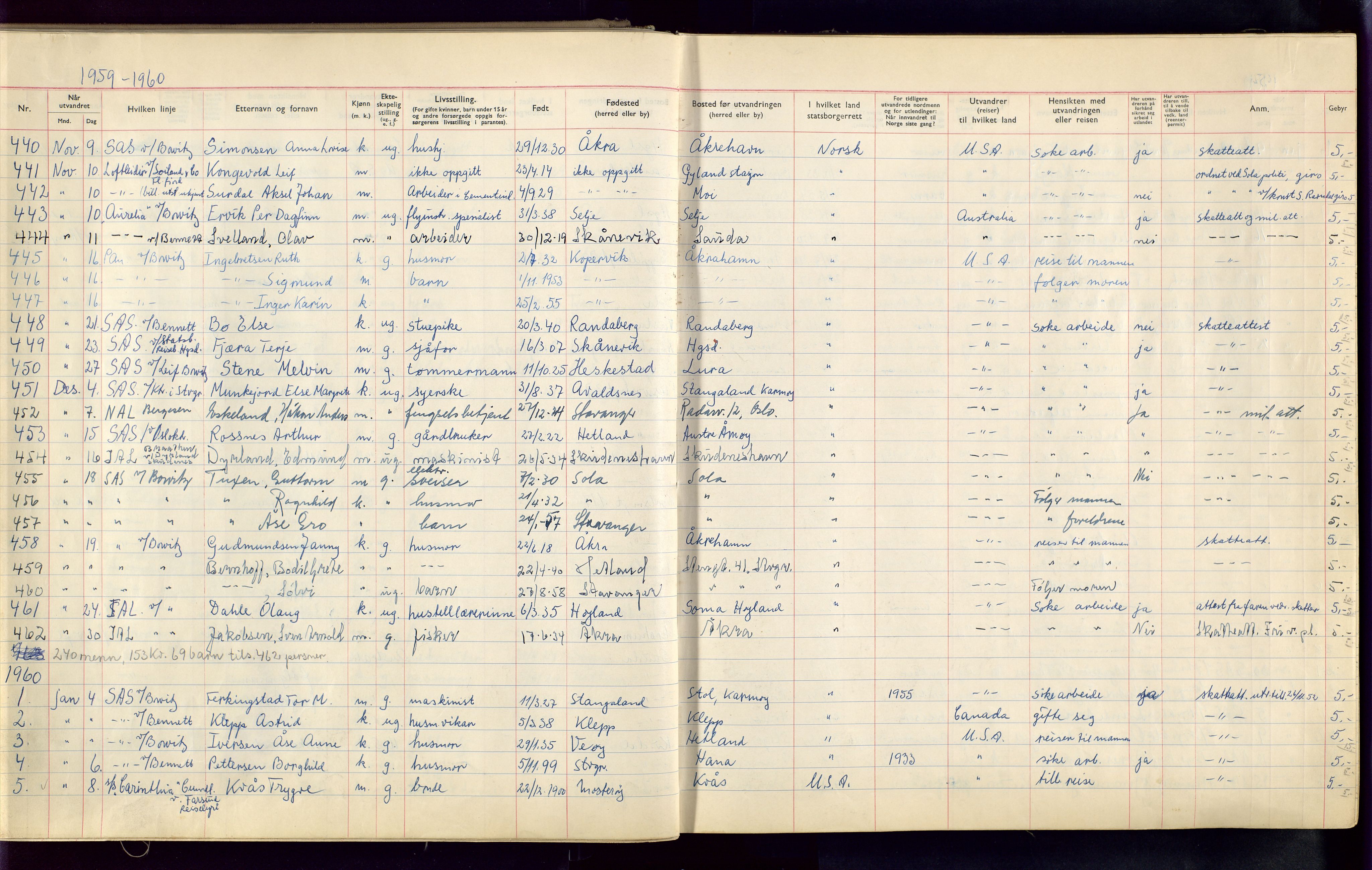 Stavanger politikammer, AV/SAST-A-100361/001/H/Hc/Hcc/L0002: Emigrantprotokoll, 1955-1970, s. 83