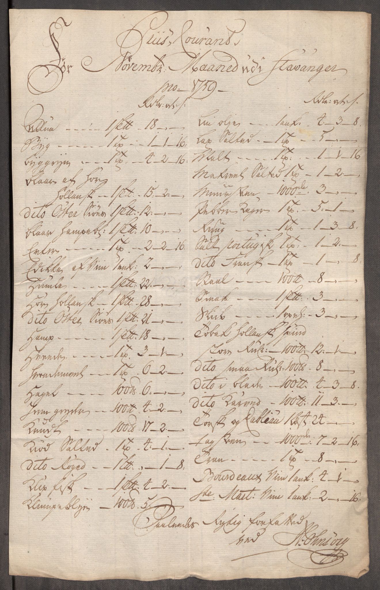 Rentekammeret inntil 1814, Realistisk ordnet avdeling, AV/RA-EA-4070/Oe/L0009: [Ø1]: Nordafjelske priskuranter, 1759-1768, s. 28