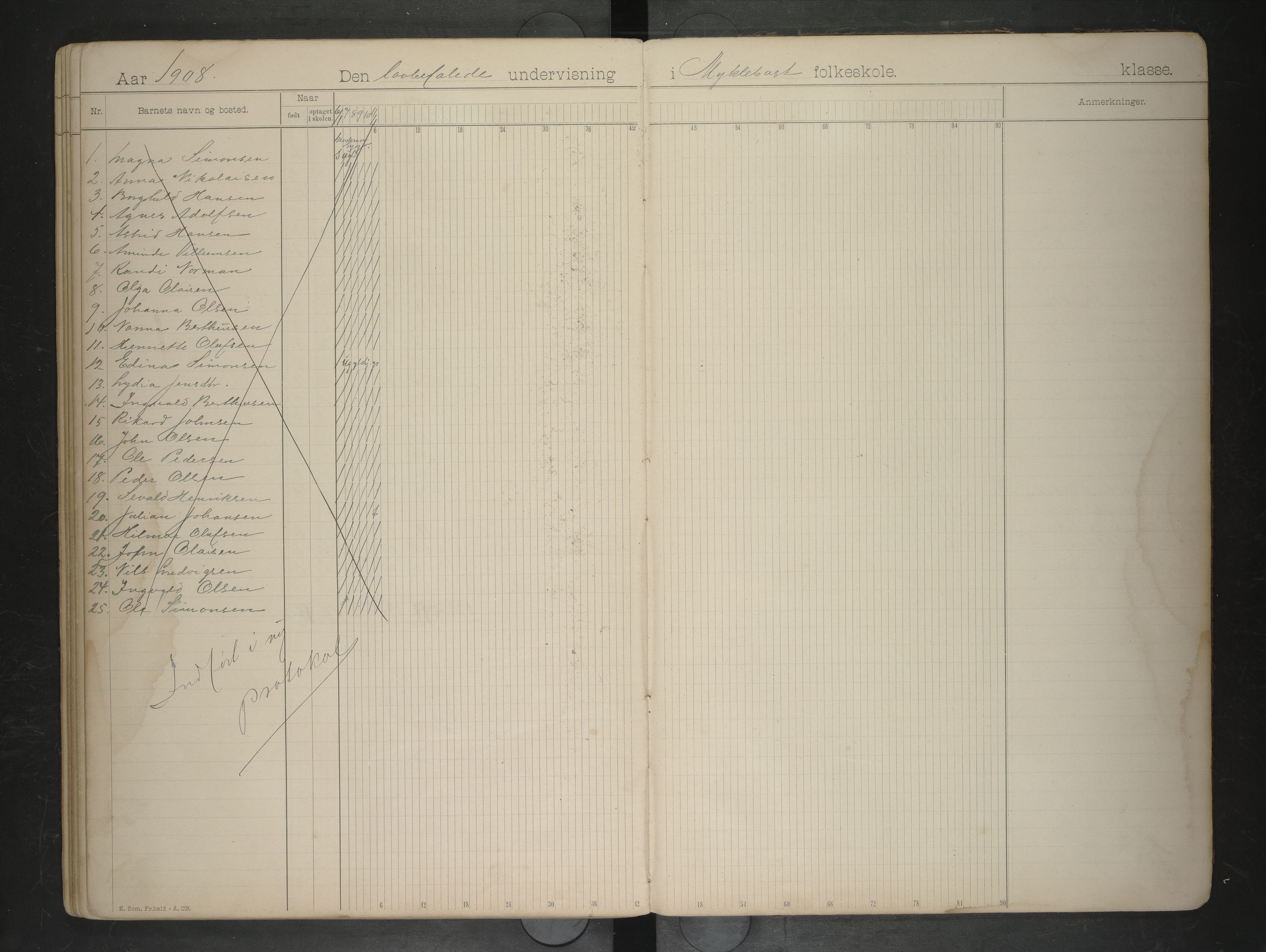 Steigen kommune. Ymse skolekretser, AIN/K-18480.510.01/F/Fa/L0002: Leiranger: Gylset/Marhaug/Mykelbostad, 1893-1908