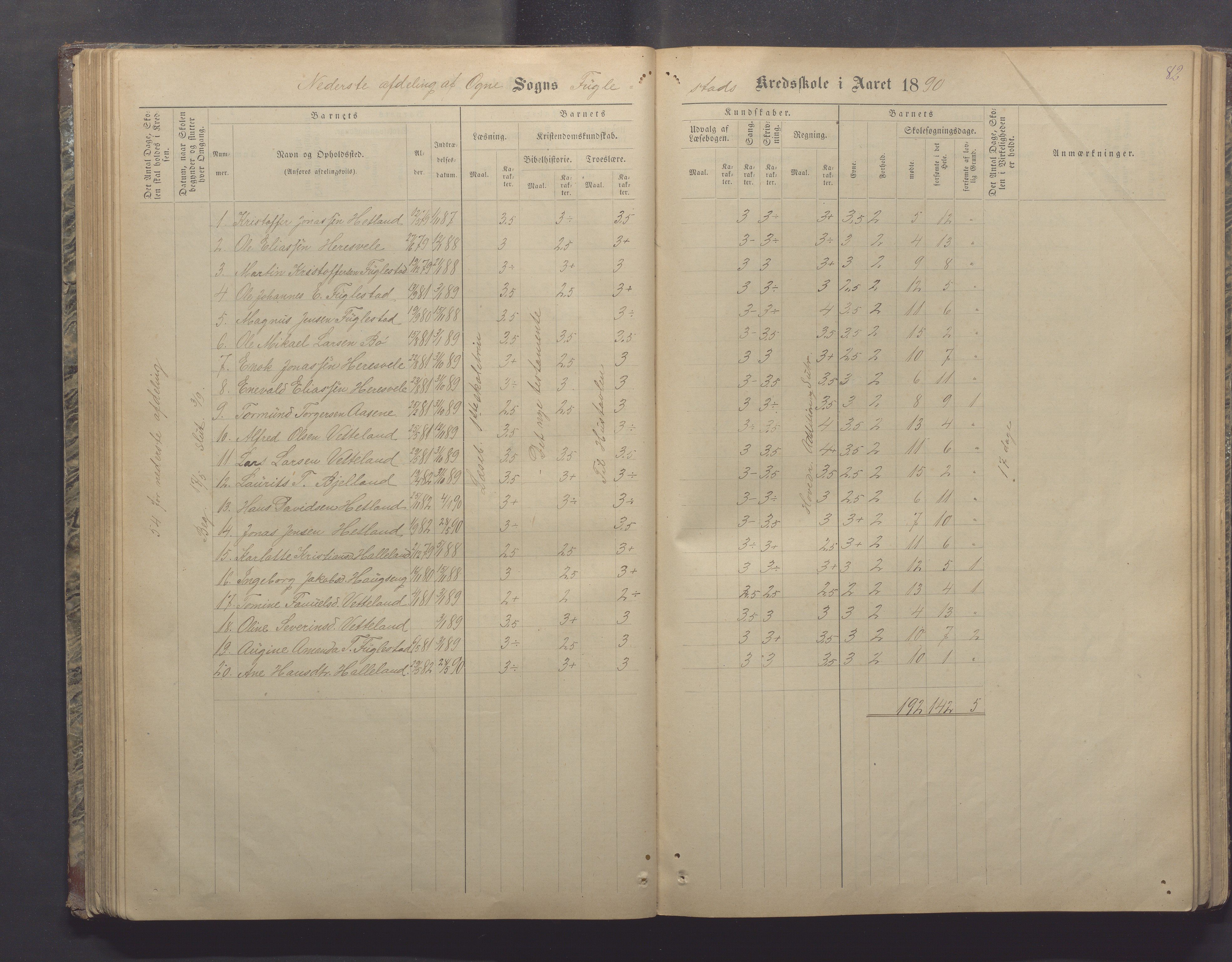 Ogna kommune- Skolekommisjonen/skulestyret, IKAR/K-100919/H/L0002: Skuleprotokoll, 1878-1897, s. 82