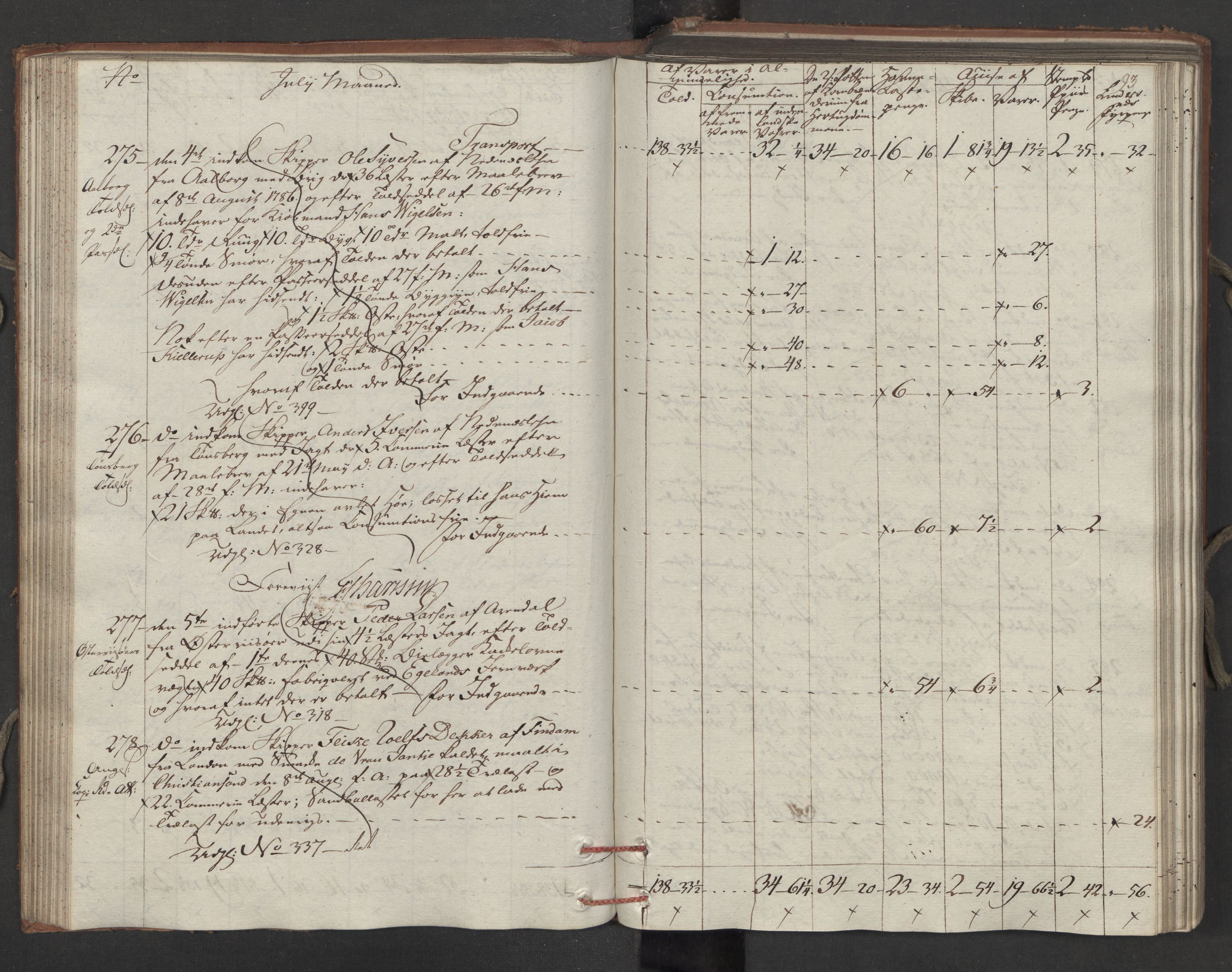 Generaltollkammeret, tollregnskaper, AV/RA-EA-5490/R15/L0121/0001: Tollregnskaper Arendal / Inngående tollbok, 1794, s. 92b-93a