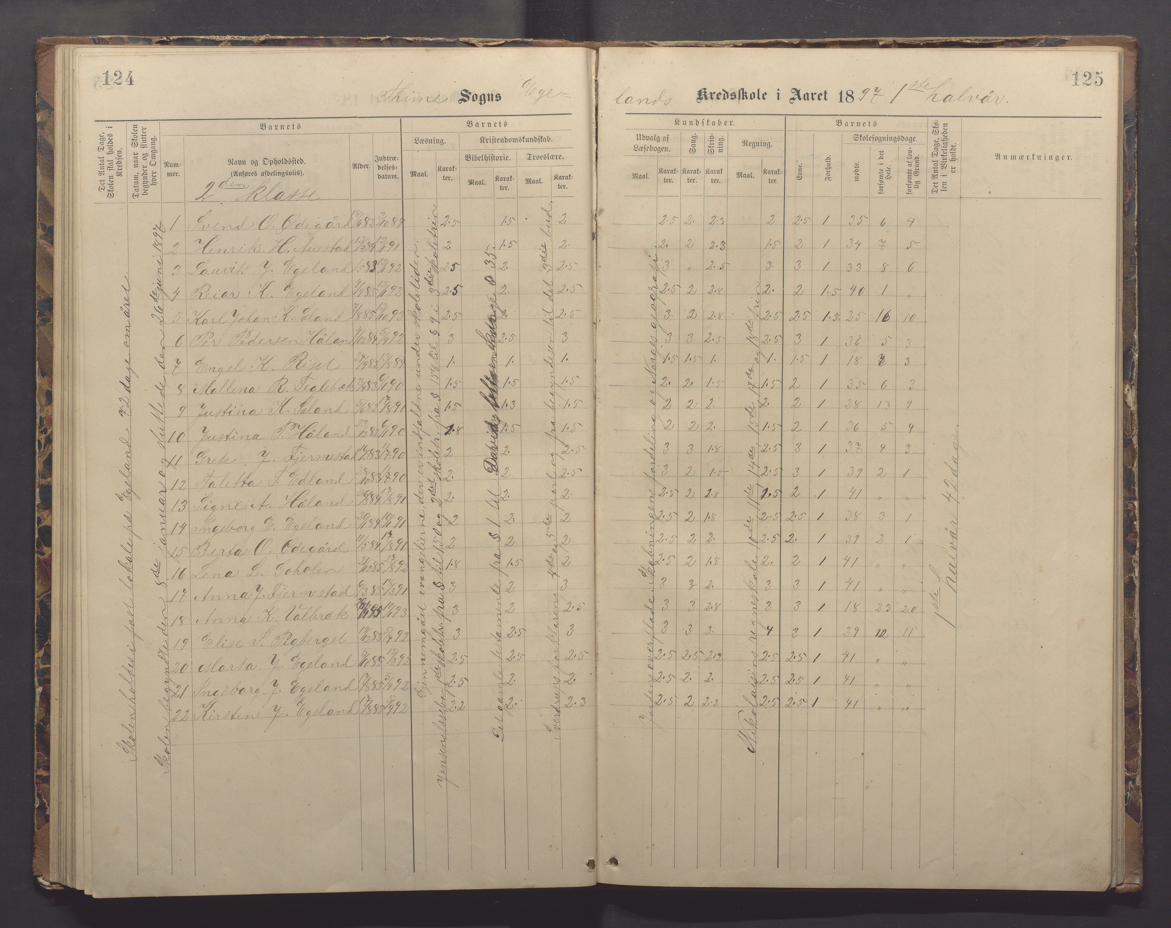 Time kommune - Eikeland skole, IKAR/K-100799/H/L0002: Skoleprotokoll, 1888-1902, s. 124-125