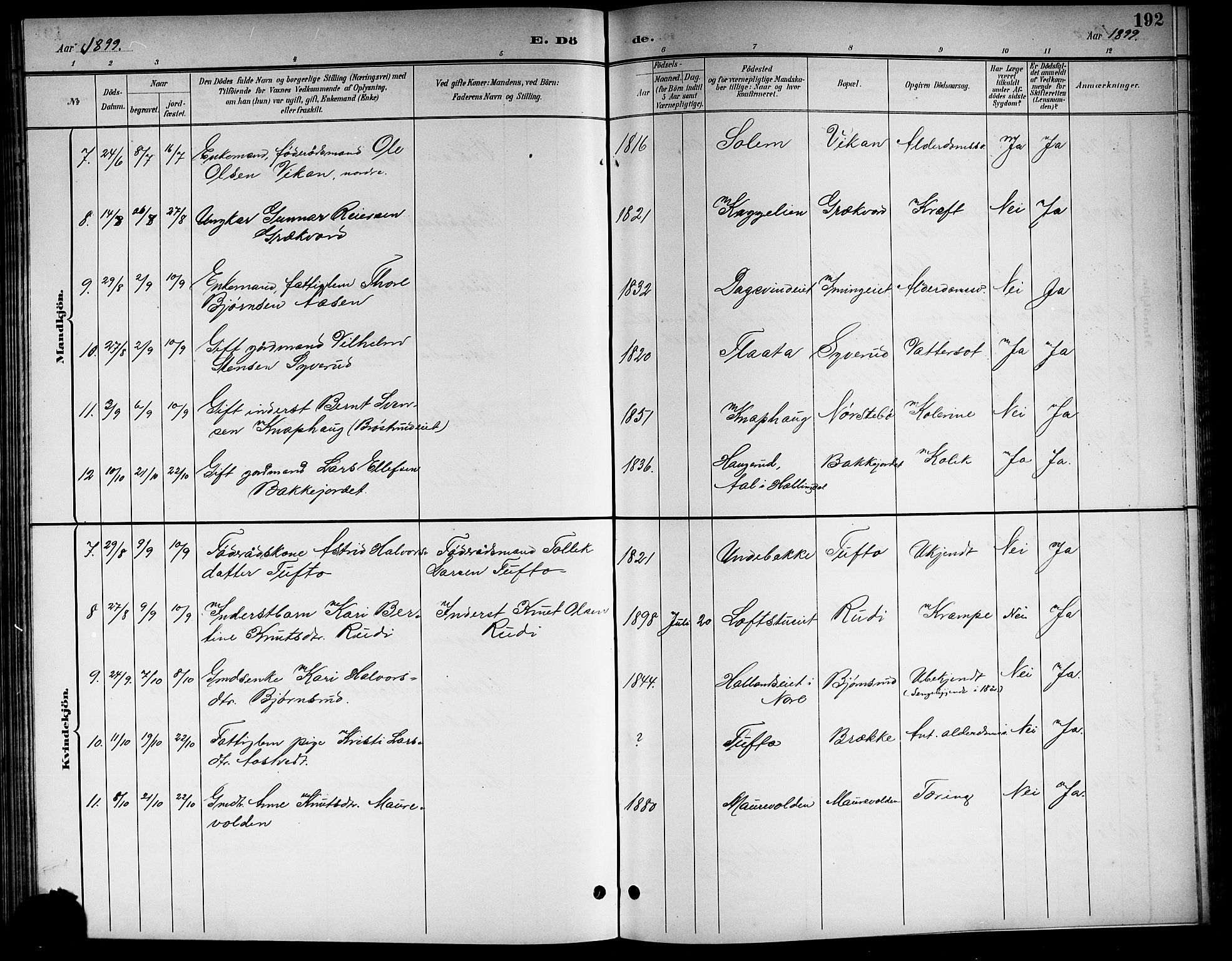 Nore kirkebøker, AV/SAKO-A-238/G/Gb/L0003: Klokkerbok nr. II 3, 1894-1923, s. 192