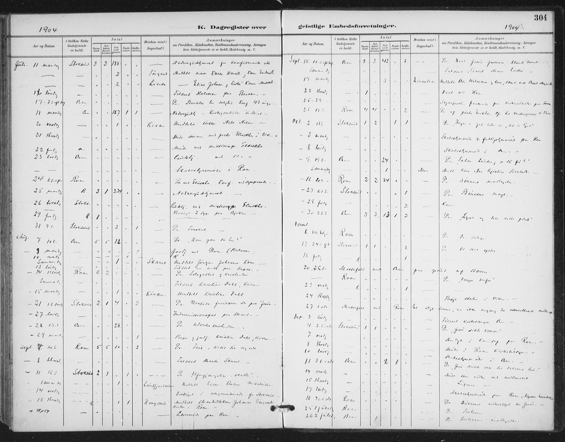 Ministerialprotokoller, klokkerbøker og fødselsregistre - Sør-Trøndelag, SAT/A-1456/657/L0708: Ministerialbok nr. 657A09, 1894-1904, s. 304