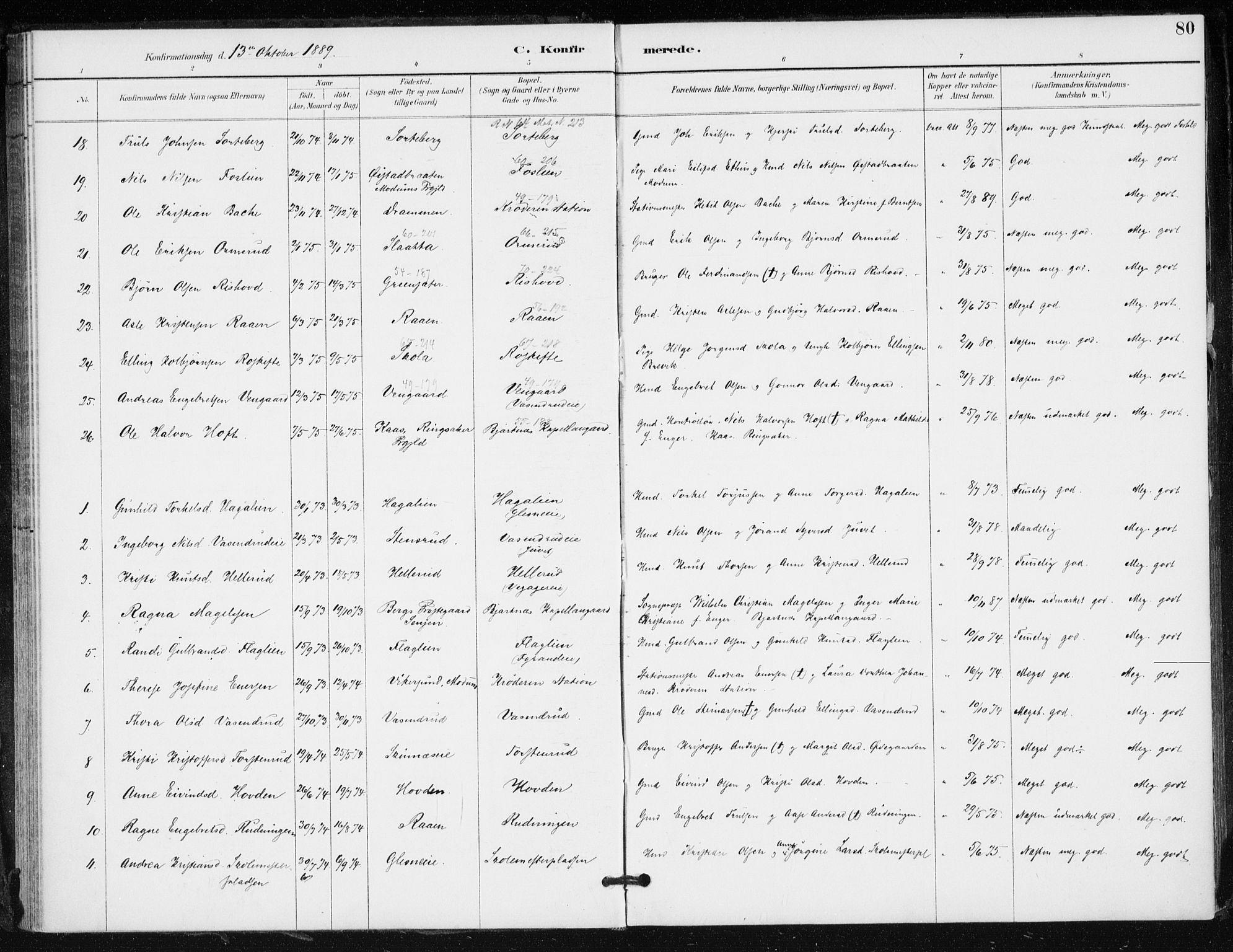 Krødsherad kirkebøker, AV/SAKO-A-19/F/Fa/L0006: Ministerialbok nr. 6, 1889-1899, s. 80