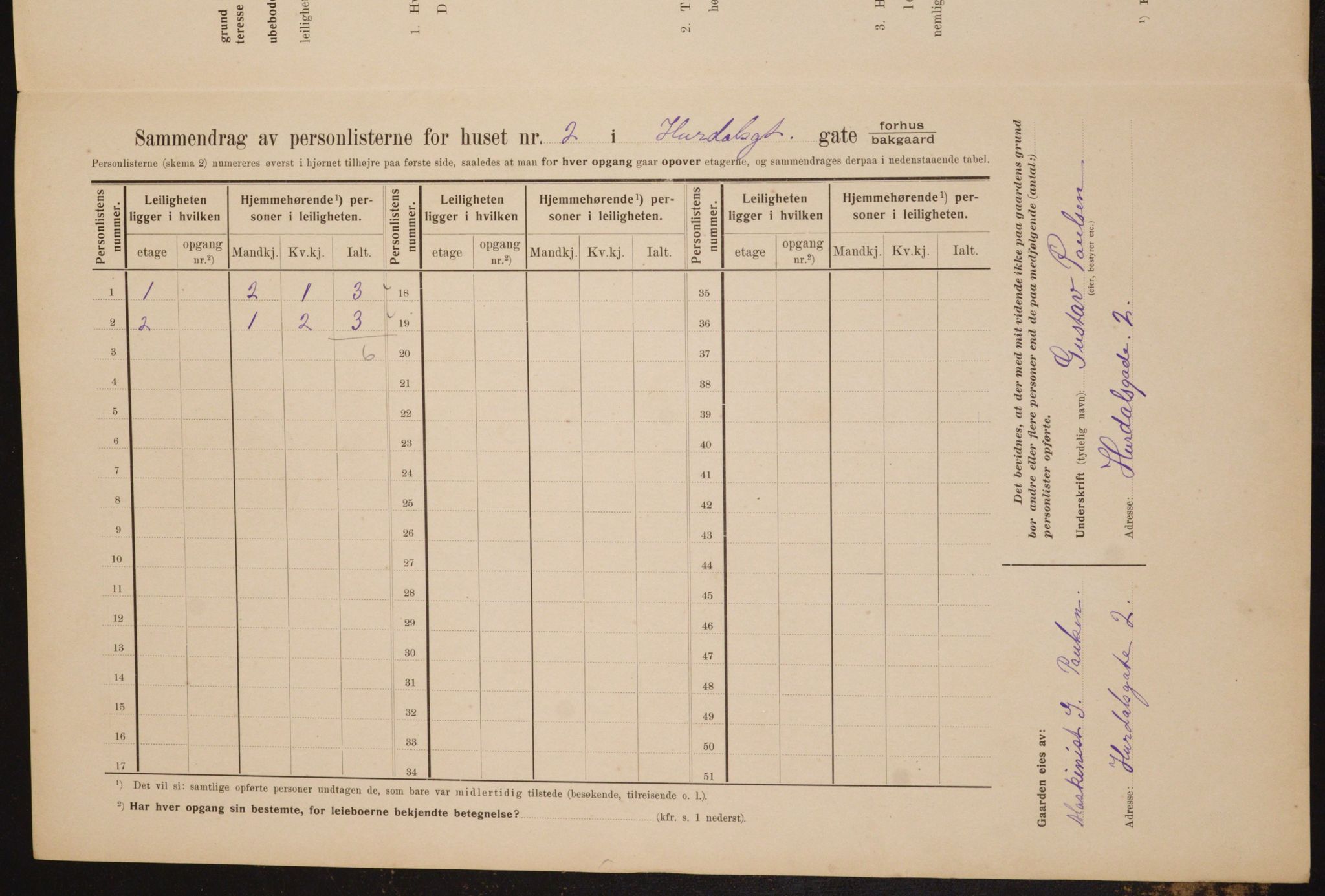 OBA, Kommunal folketelling 1.2.1910 for Kristiania, 1910, s. 41393