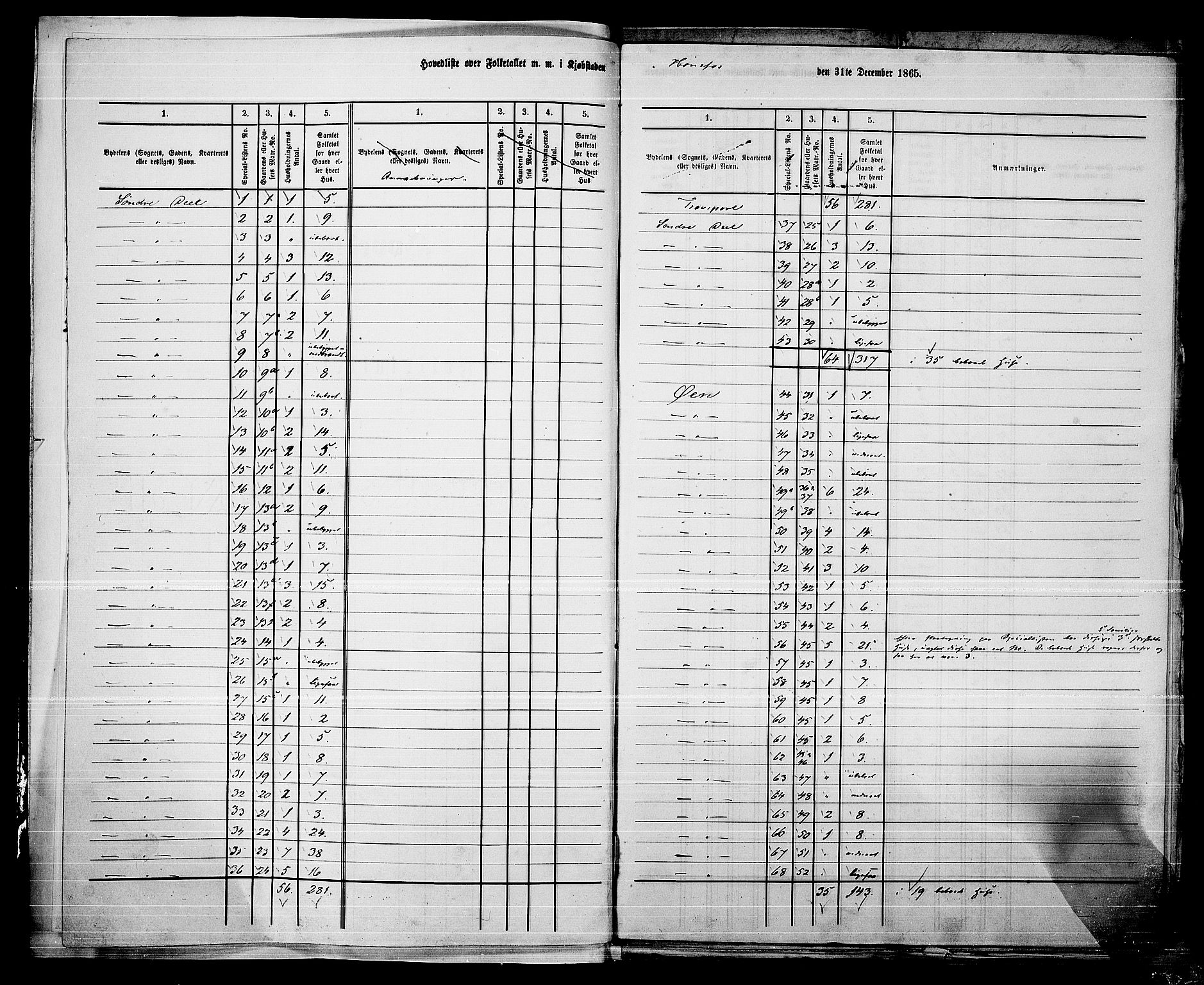 RA, Folketelling 1865 for 0601B Norderhov prestegjeld, Hønefoss kjøpstad, 1865, s. 4