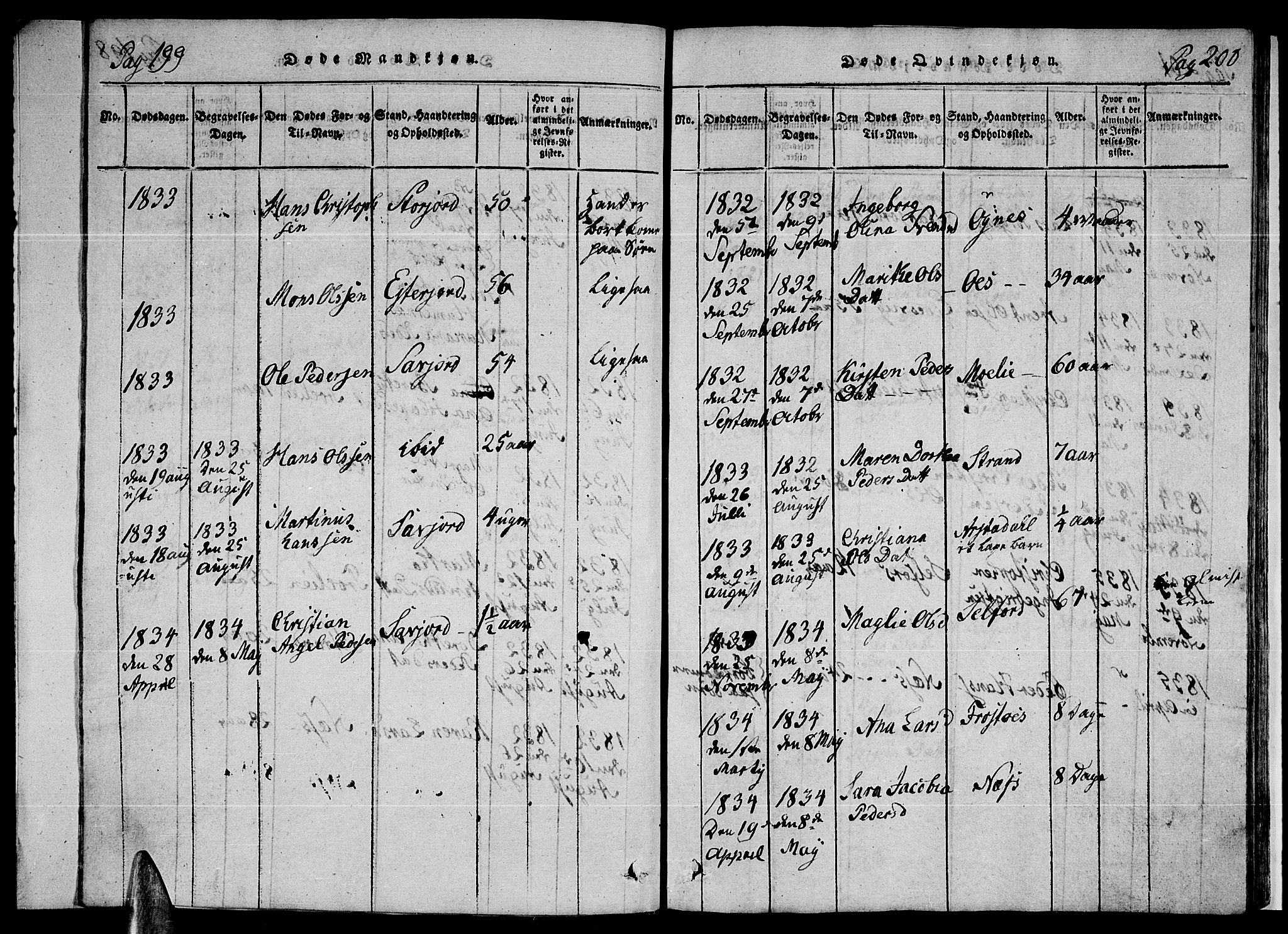 Ministerialprotokoller, klokkerbøker og fødselsregistre - Nordland, AV/SAT-A-1459/846/L0651: Klokkerbok nr. 846C01, 1821-1841, s. 199-200