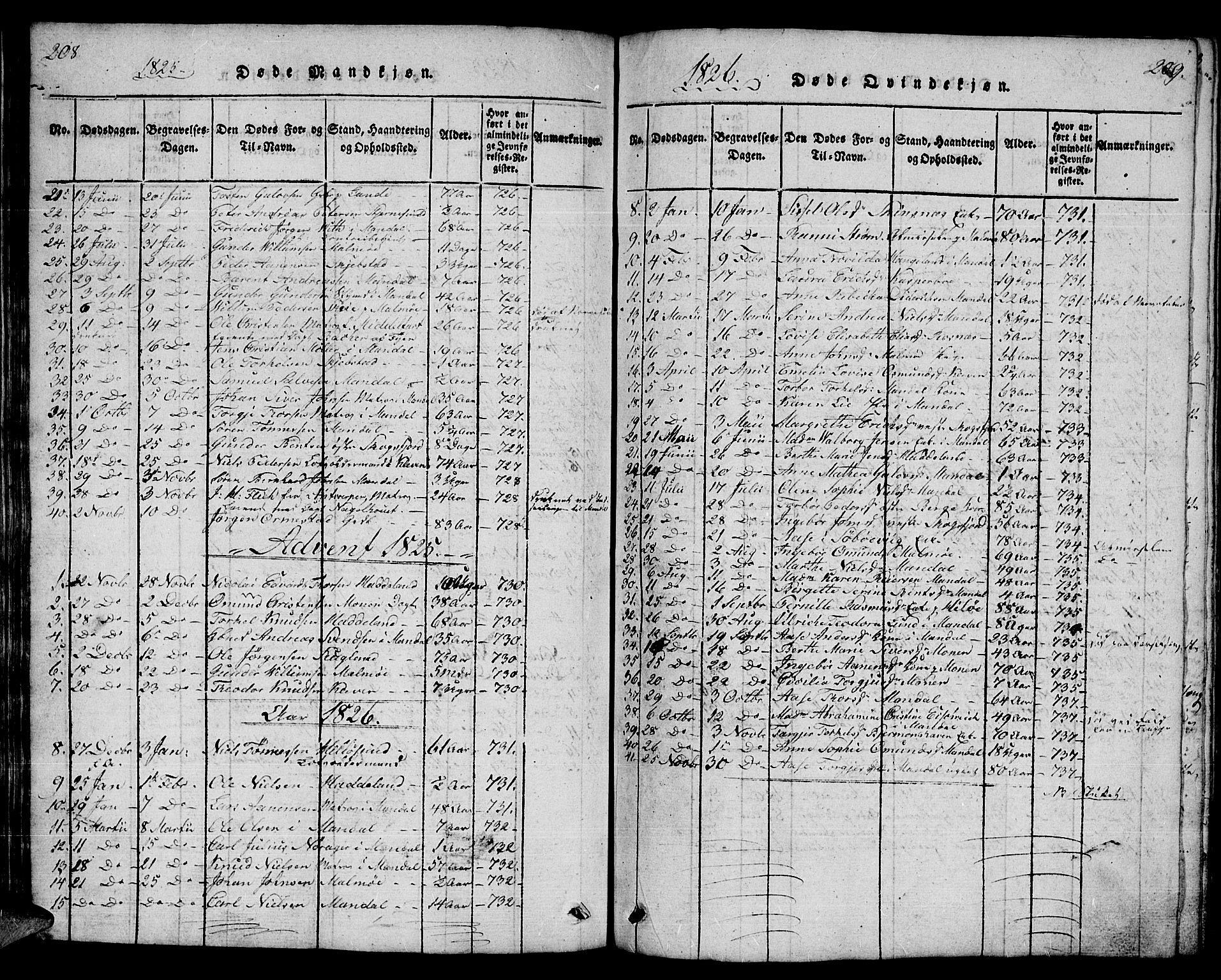 Mandal sokneprestkontor, AV/SAK-1111-0030/F/Fb/Fba/L0001: Klokkerbok nr. B 1, 1818-1830, s. 208-209